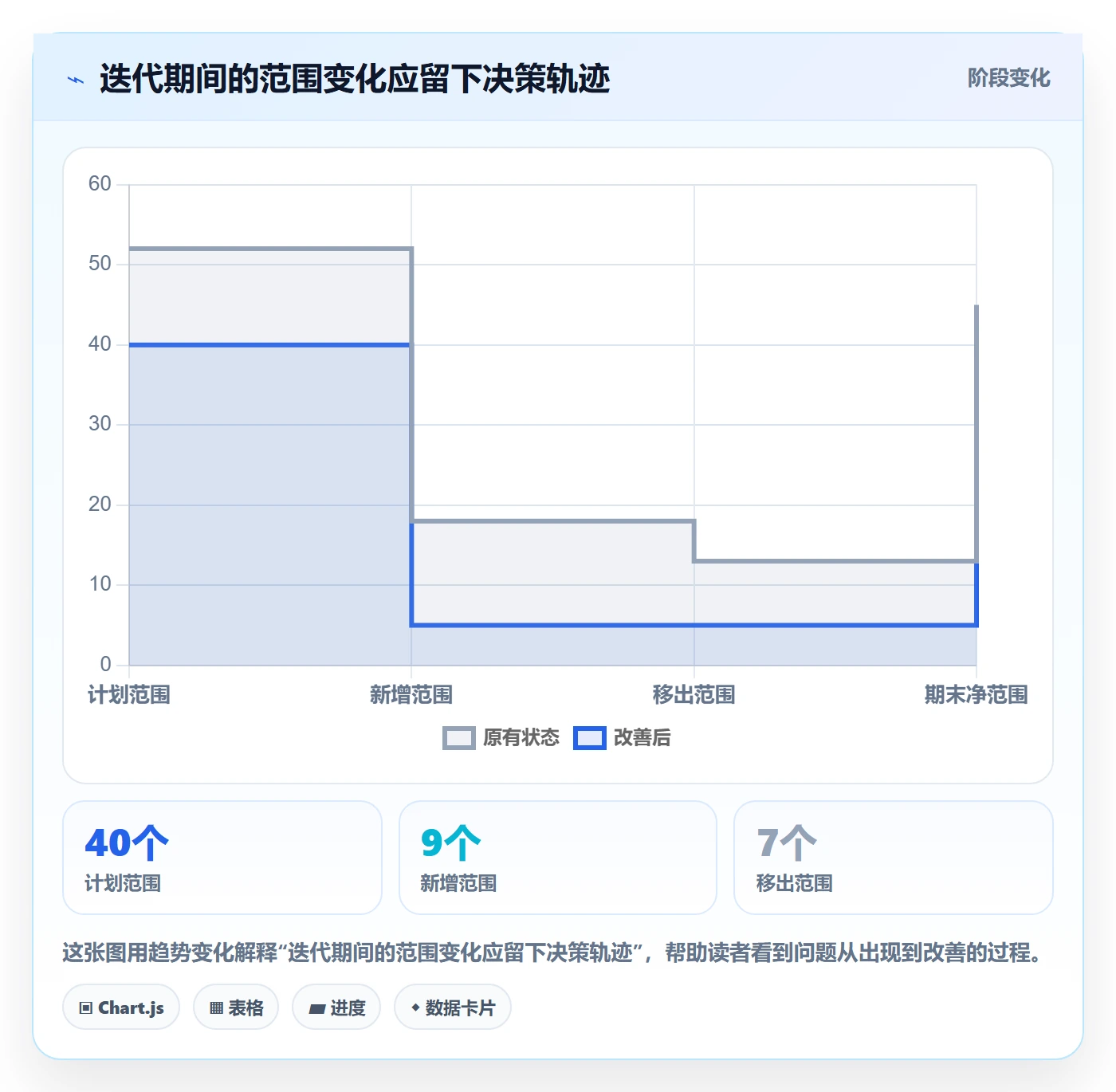 迭代管理如何做好迭代目标?企业管理者制度设计与操作步骤