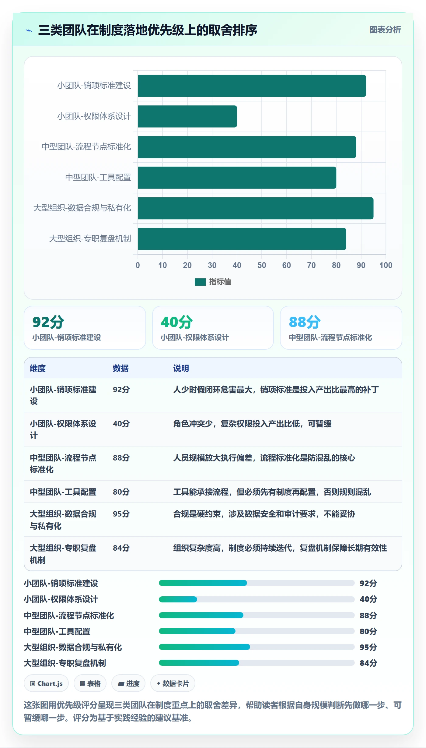 任务提醒督办全流程:项目成员制度设计与一文讲清