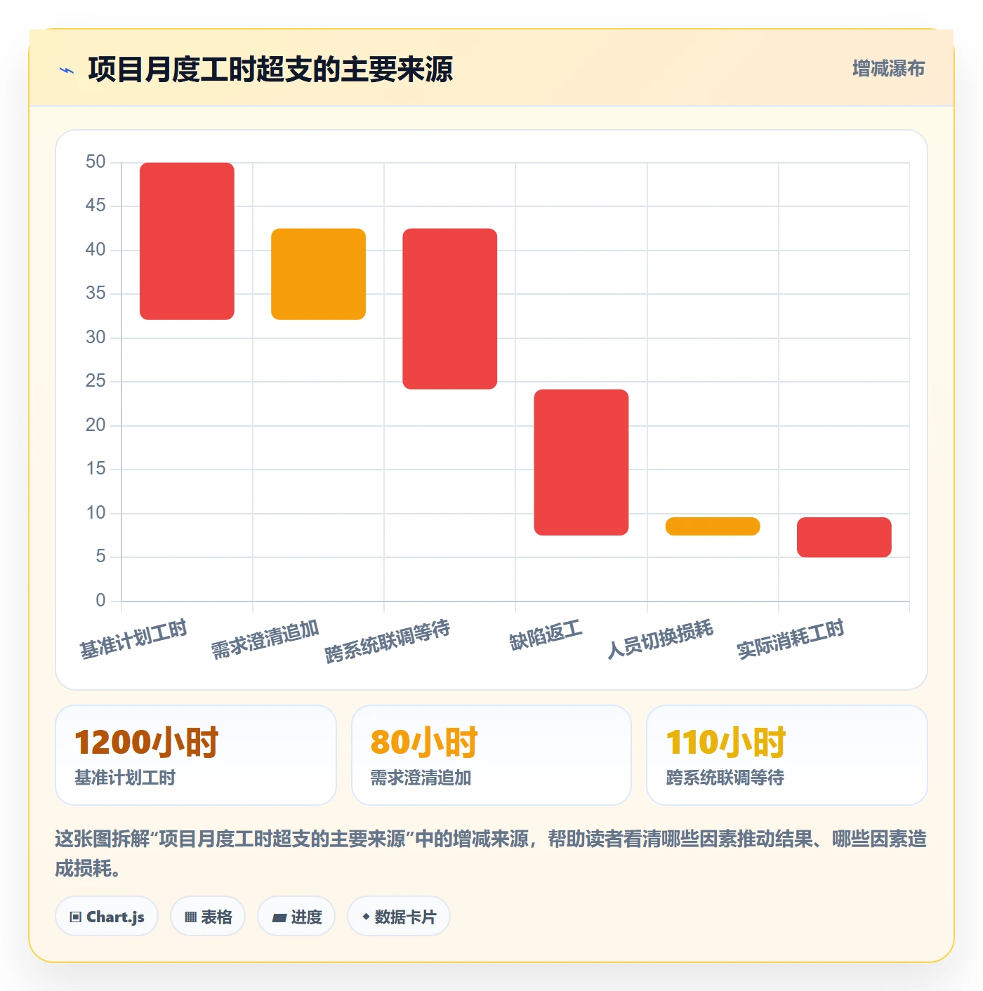 人员投入落地方案：PMO开展人力资源计划的最佳实践案例解析