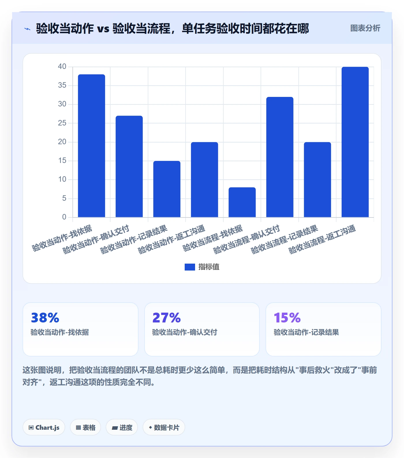 审核管理方法大全：产品经理任务验收效率提升落地清单