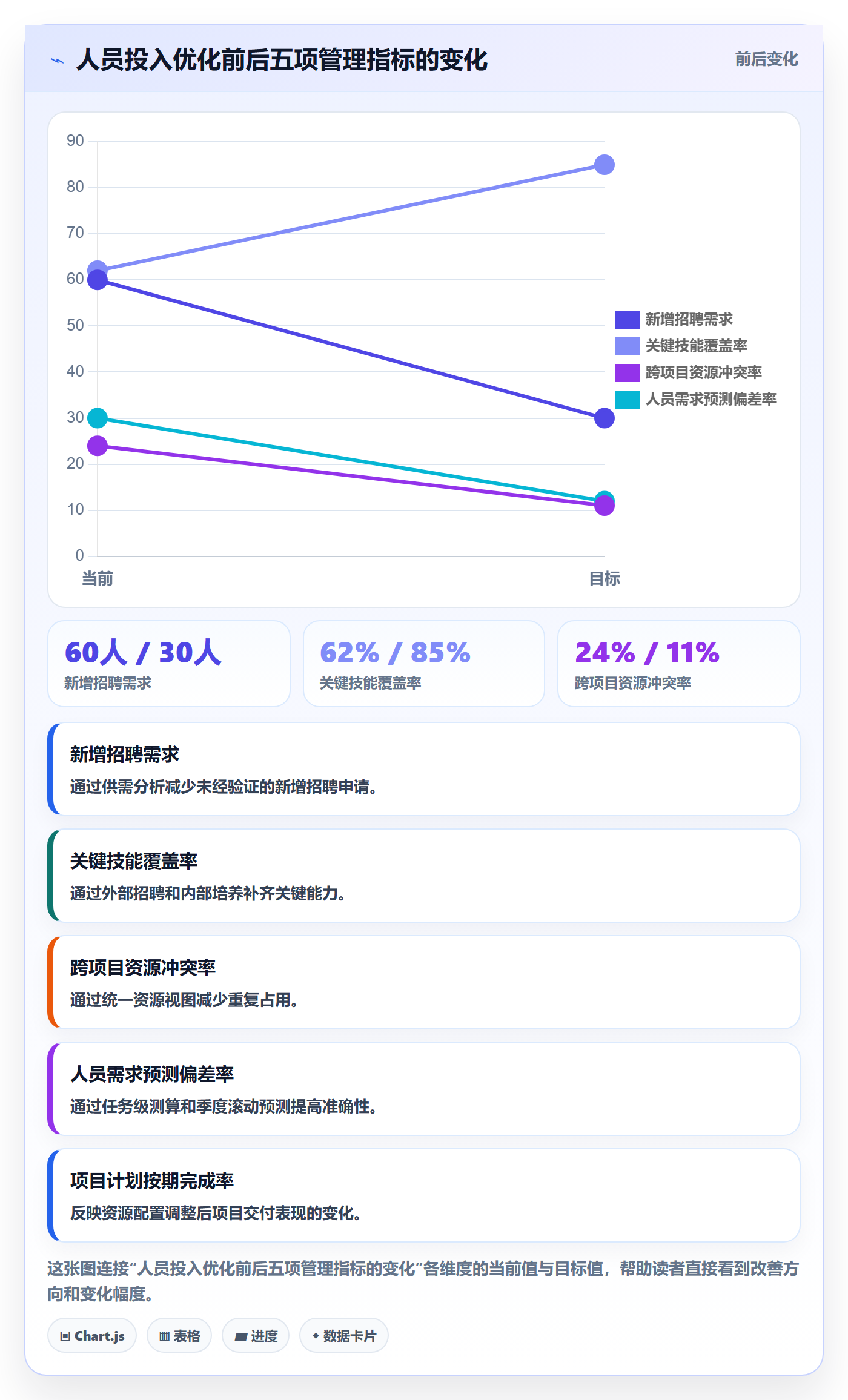 人员投入最佳实践：企业管理者人力资源计划流程优化，常见问题