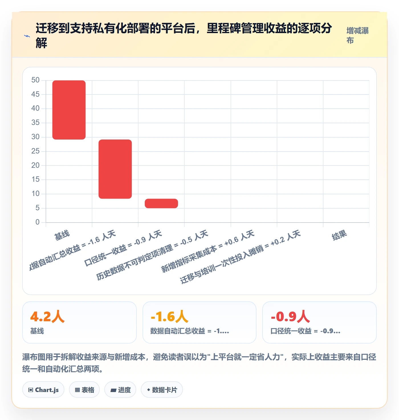 关键节点流程与规范：项目经理里程碑制度设计关键指标