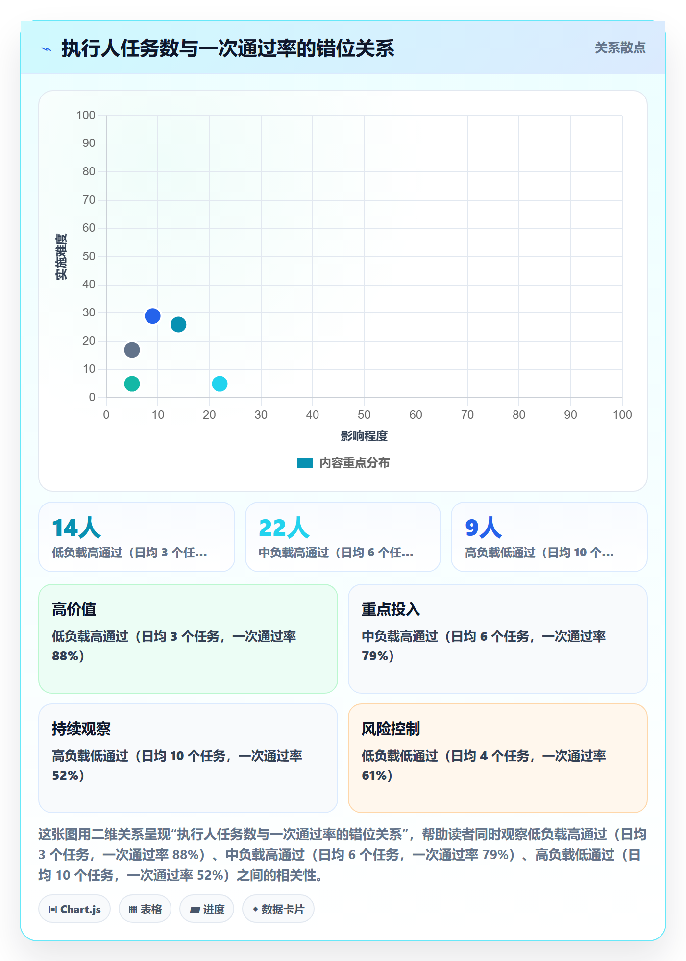 任务管理执行人全流程:跨部门团队数据分析与一文讲清
