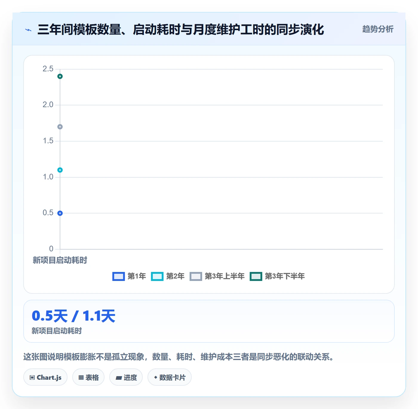 项目模板如何做好模板流程?产品经理效率提升与操作步骤