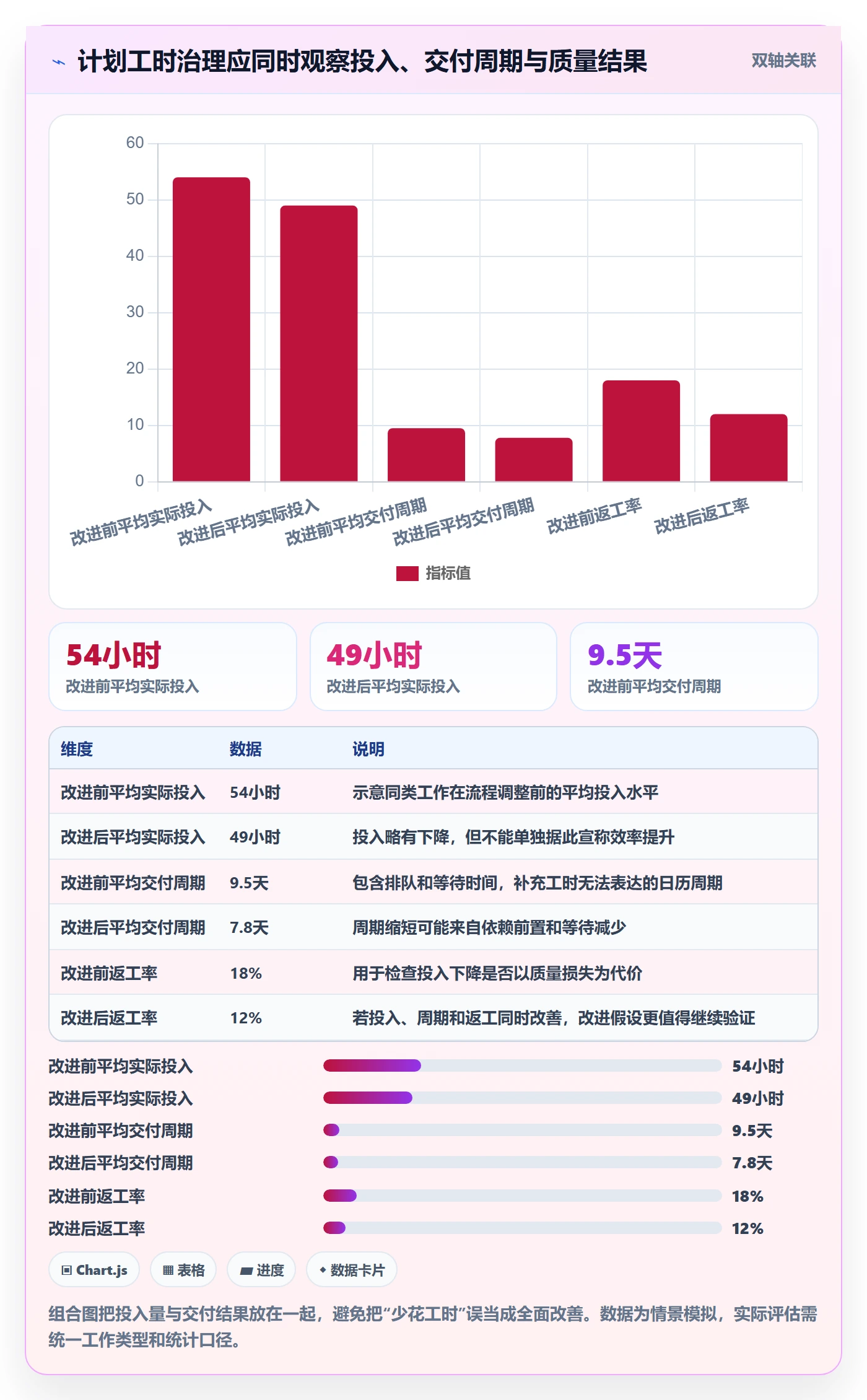 计划工时管理方法大全:跨部门团队工时管理效率提升落地清单