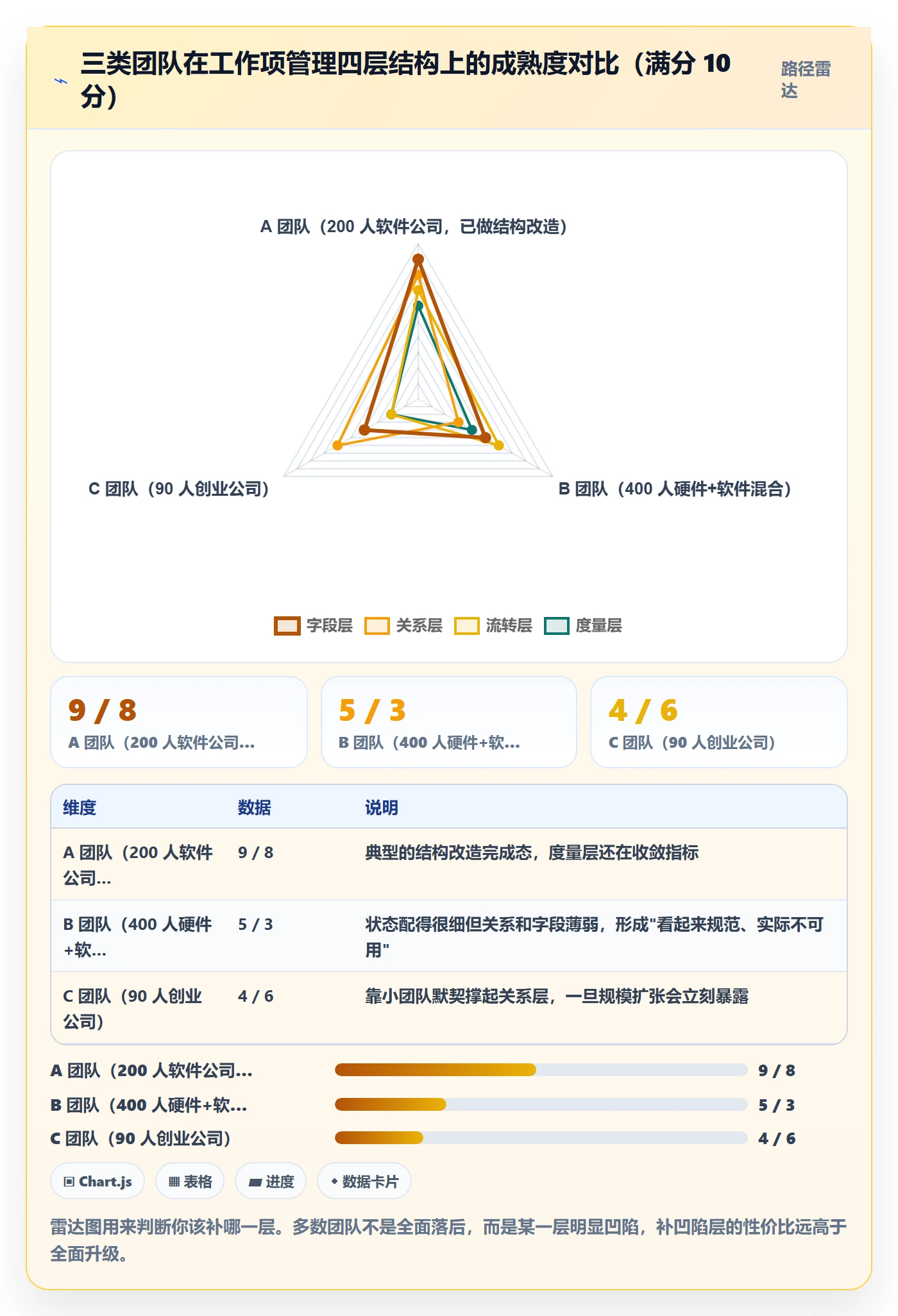 工作项管理方法大全:跨部门团队任务管理效率提升落地清单