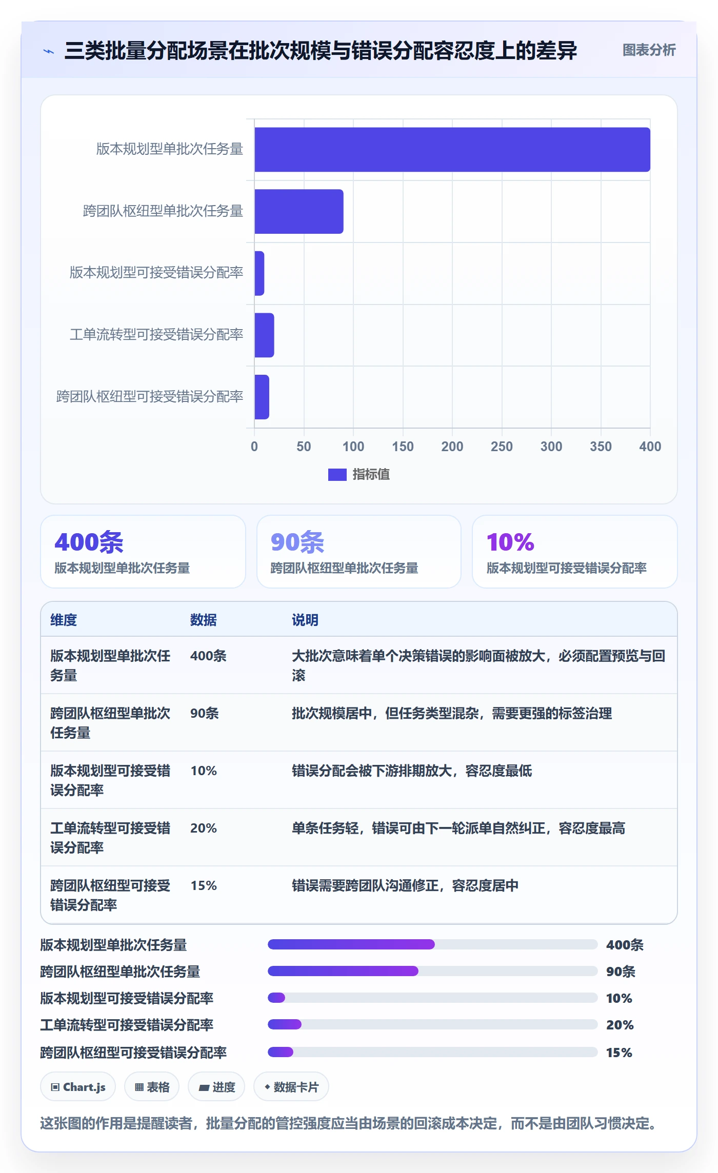 批量分配最佳实践:企业管理者任务分派数据分析,常见问题