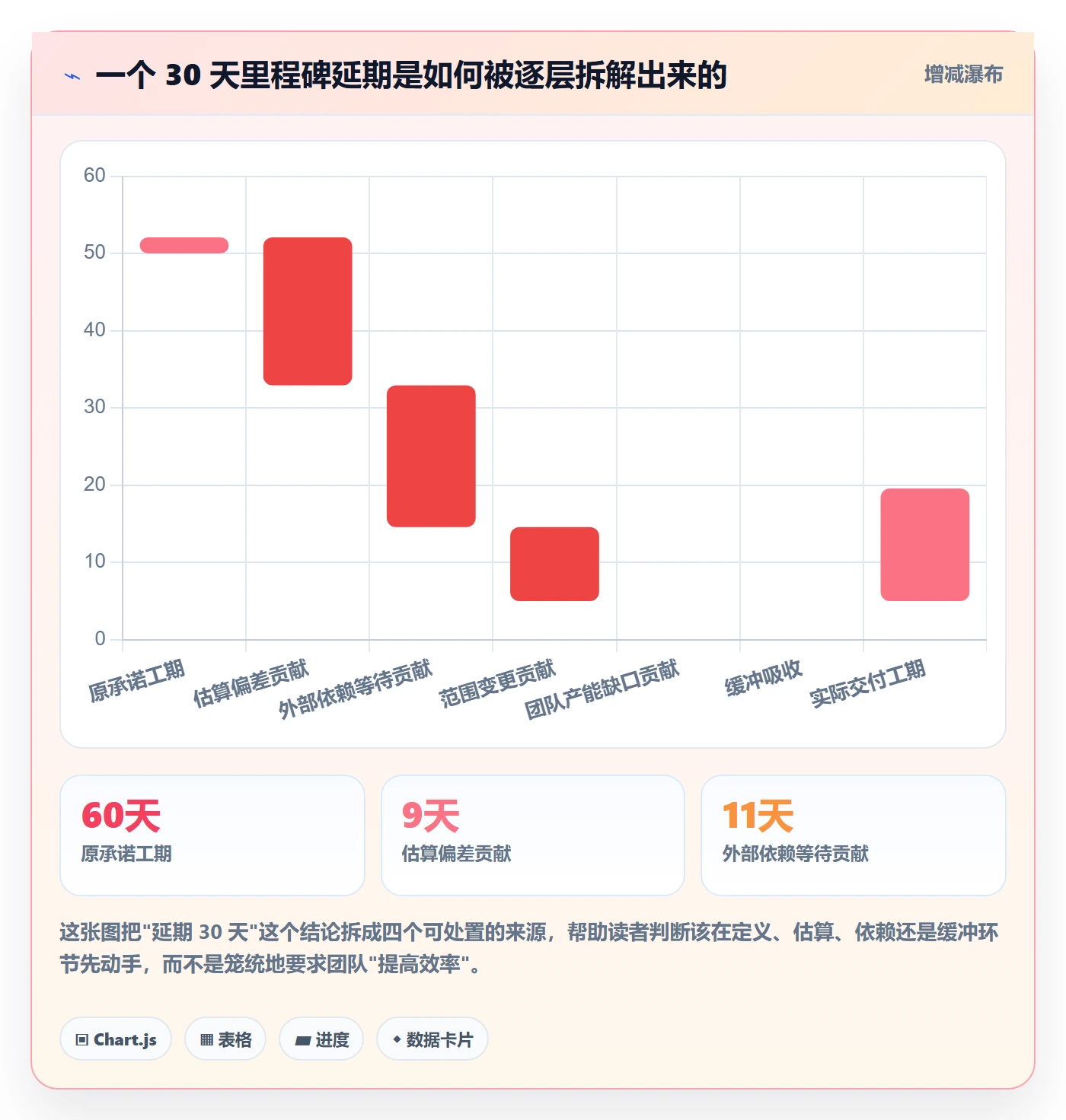 里程碑如何做好节点延期?实施团队流程优化与操作步骤
