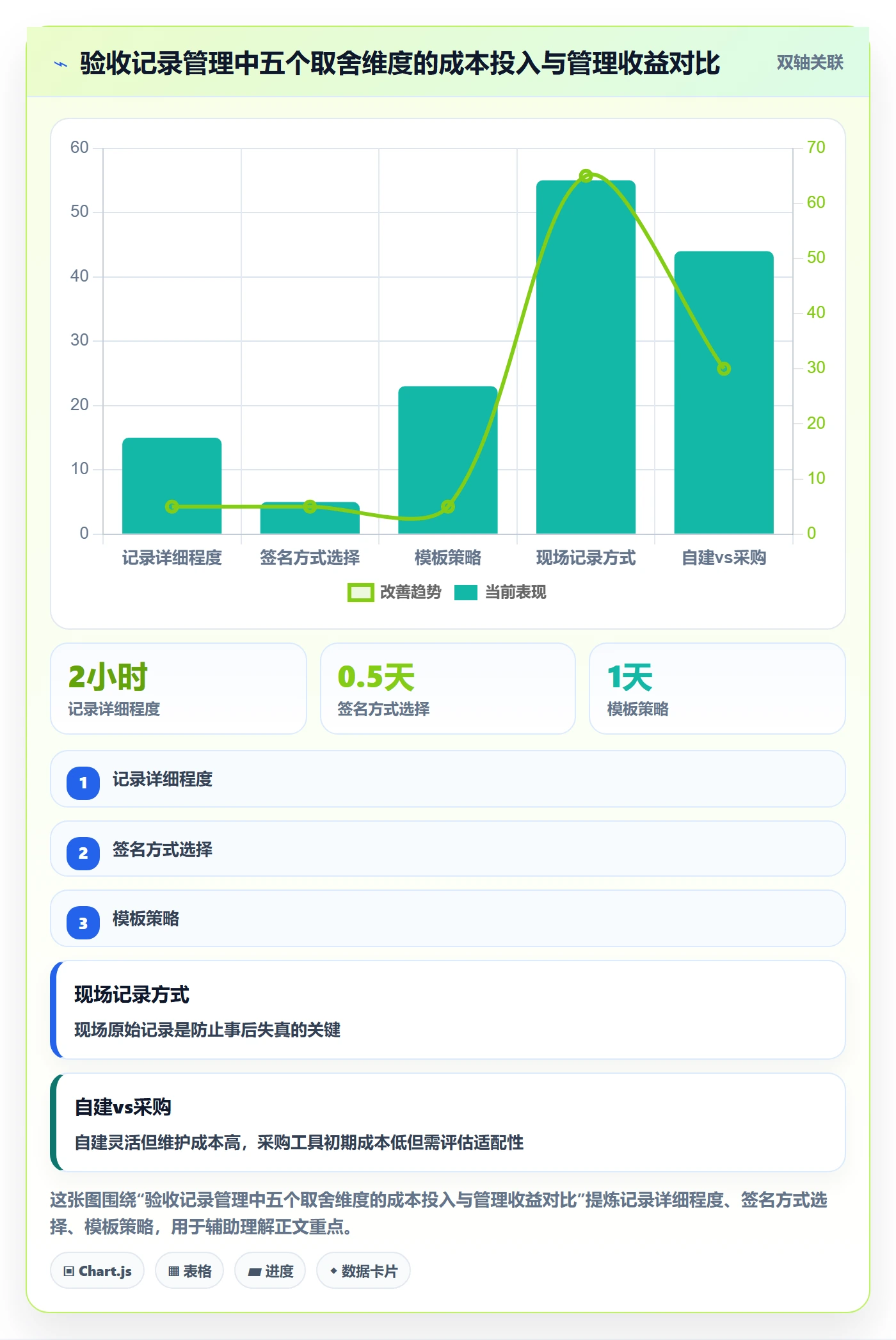 验收记录管理指南:项目负责人如何做好任务验收,实操方法全流程