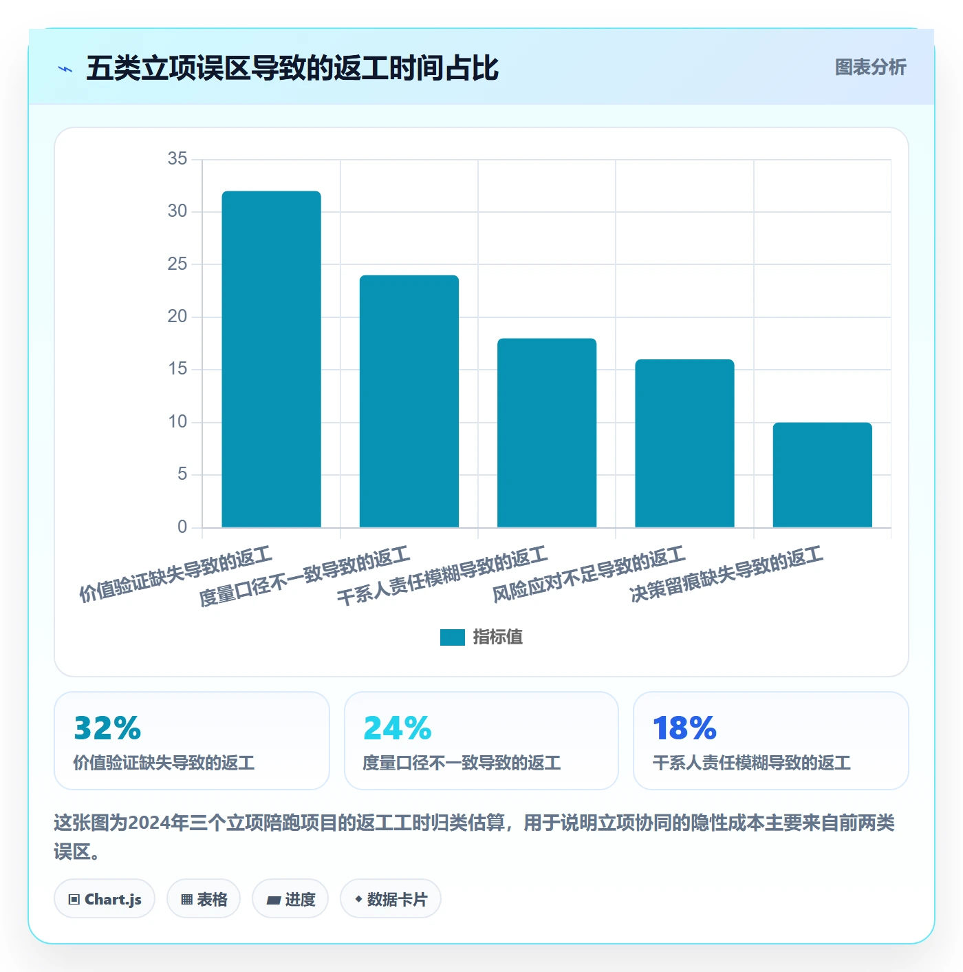 项目价值落地方案:产品经理开展项目立项的协同管理案例解析