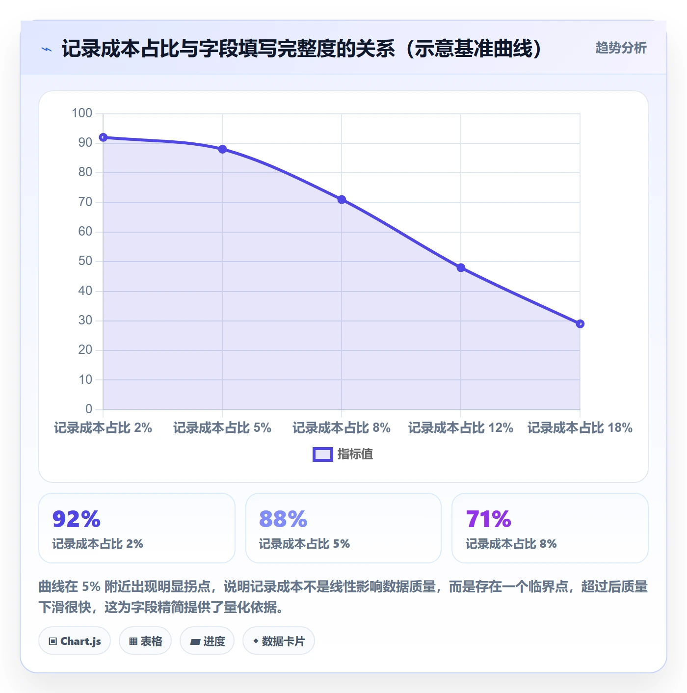 模板流程管理指南:实施团队如何做好项目模板,数据分析全流程