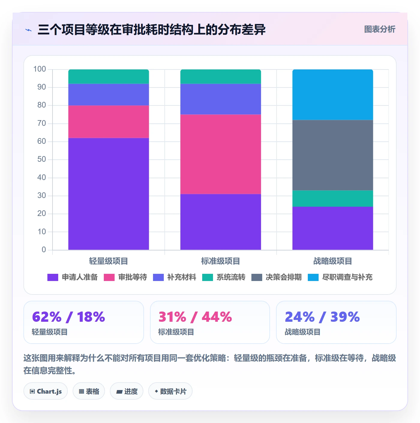 立项审批最佳实践:实施团队项目立项制度设计,常见问题