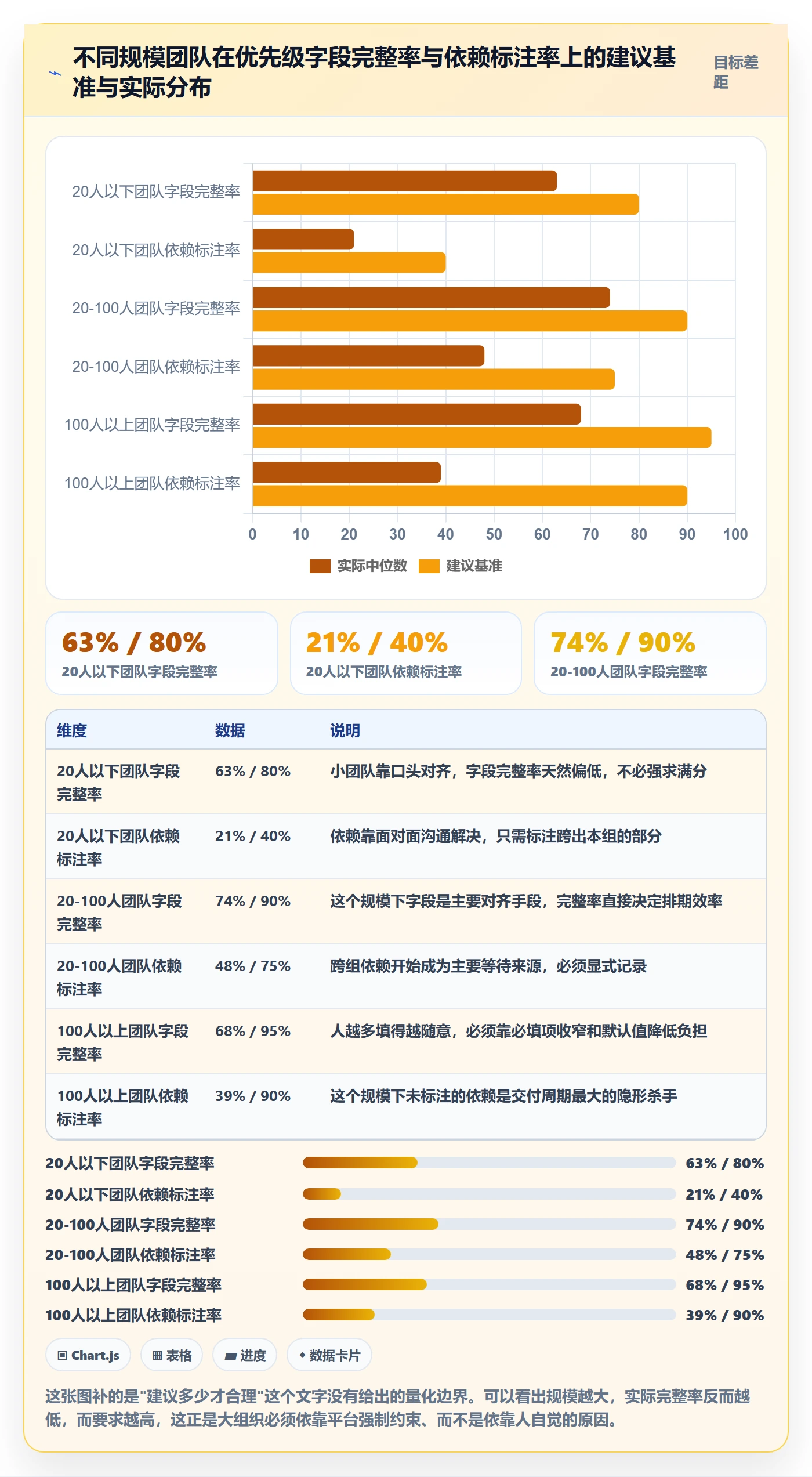 优先级管理指南:项目成员如何做好任务属性,实操方法全流程