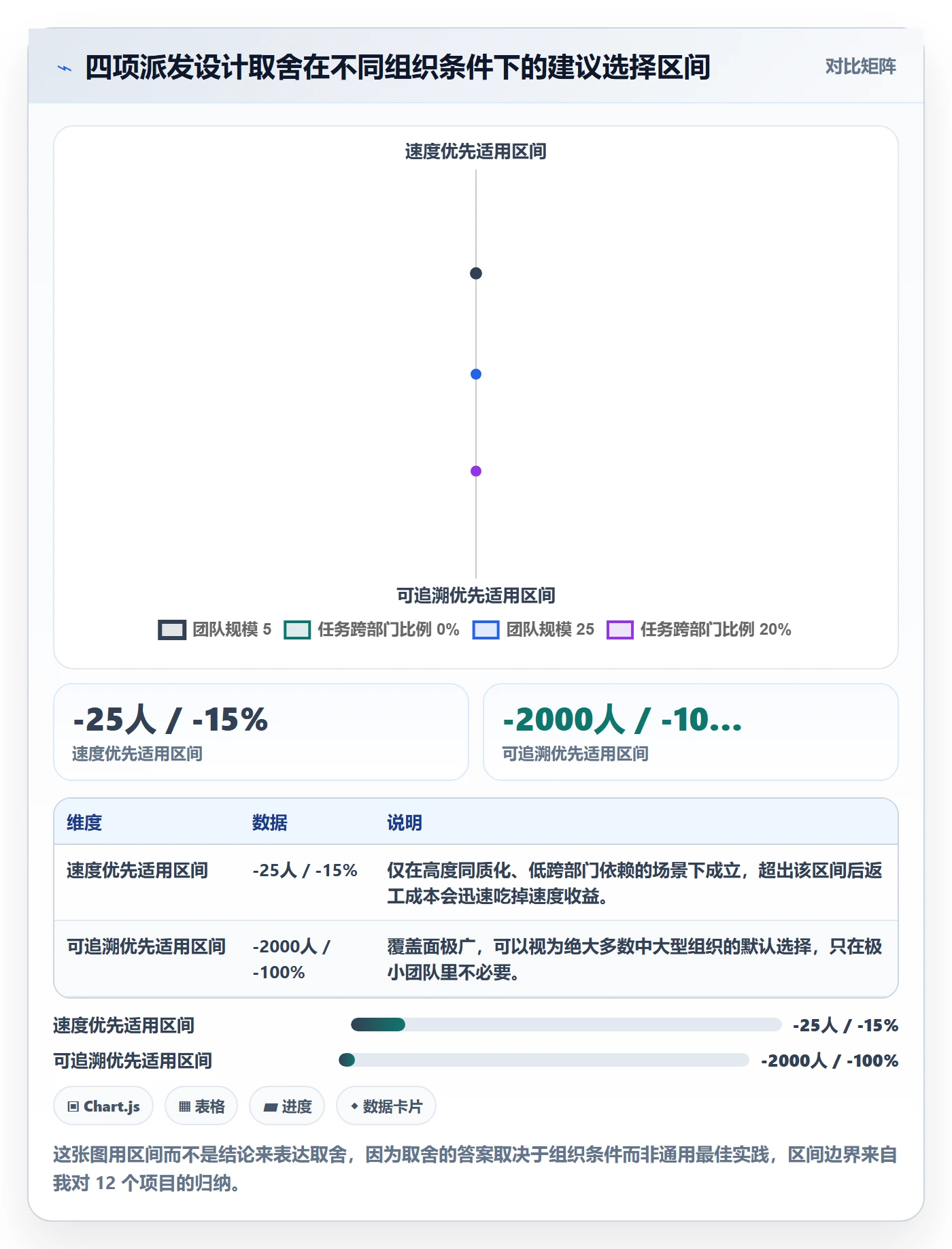 派发怎么做?跨部门团队流程优化:任务分派从0到1