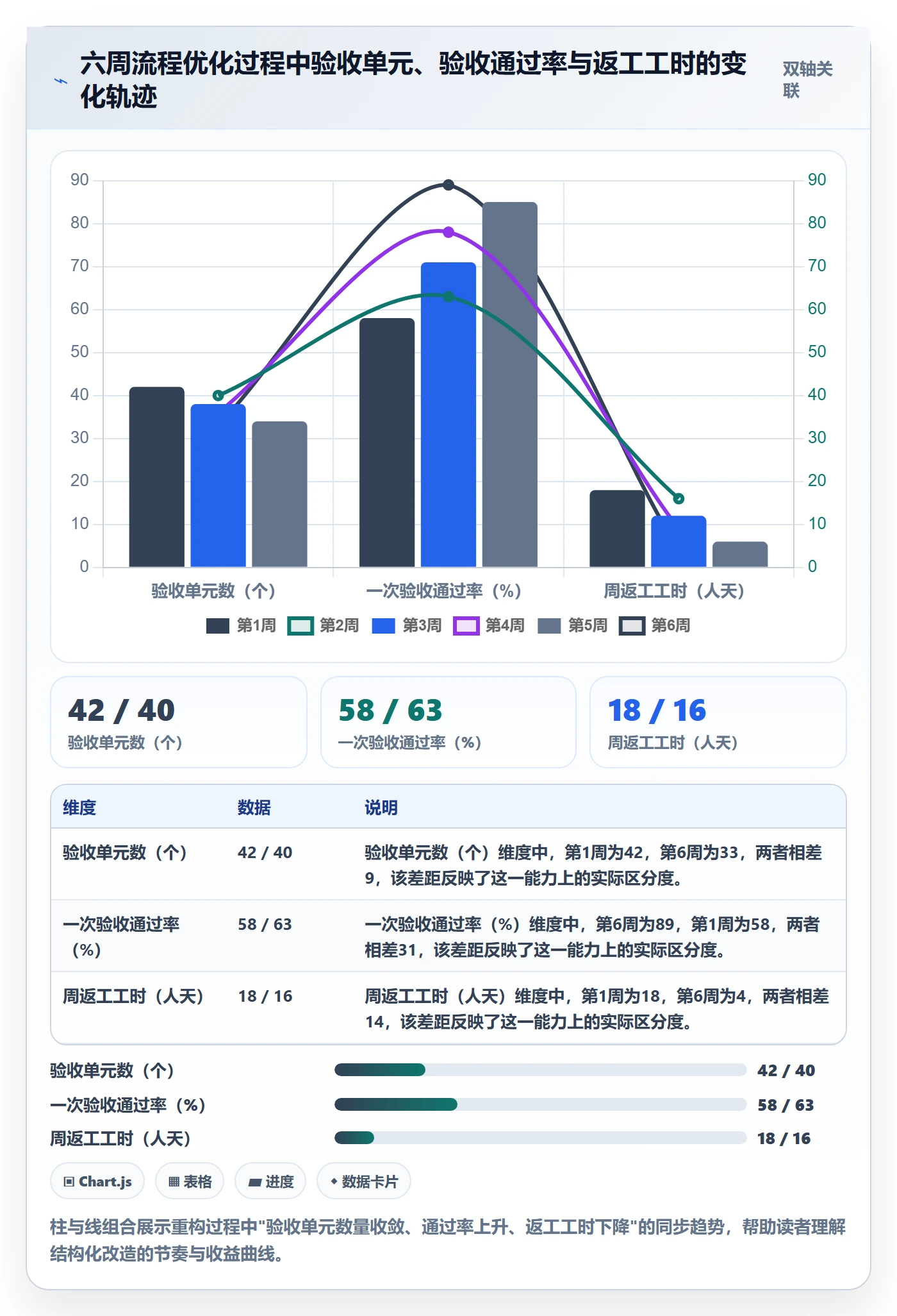 任务验收验收标准全流程:实施团队流程优化与一文讲清