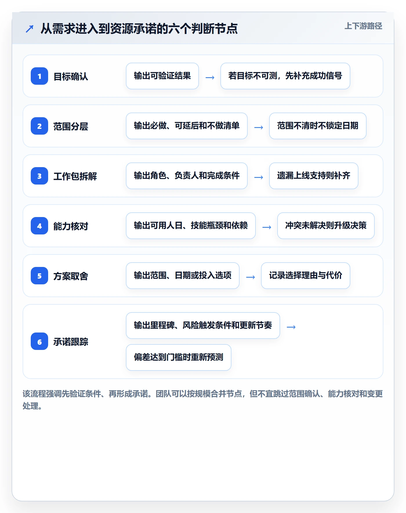 角色实操方法:产品经理提升资源管理效率的入门指南方法与模板