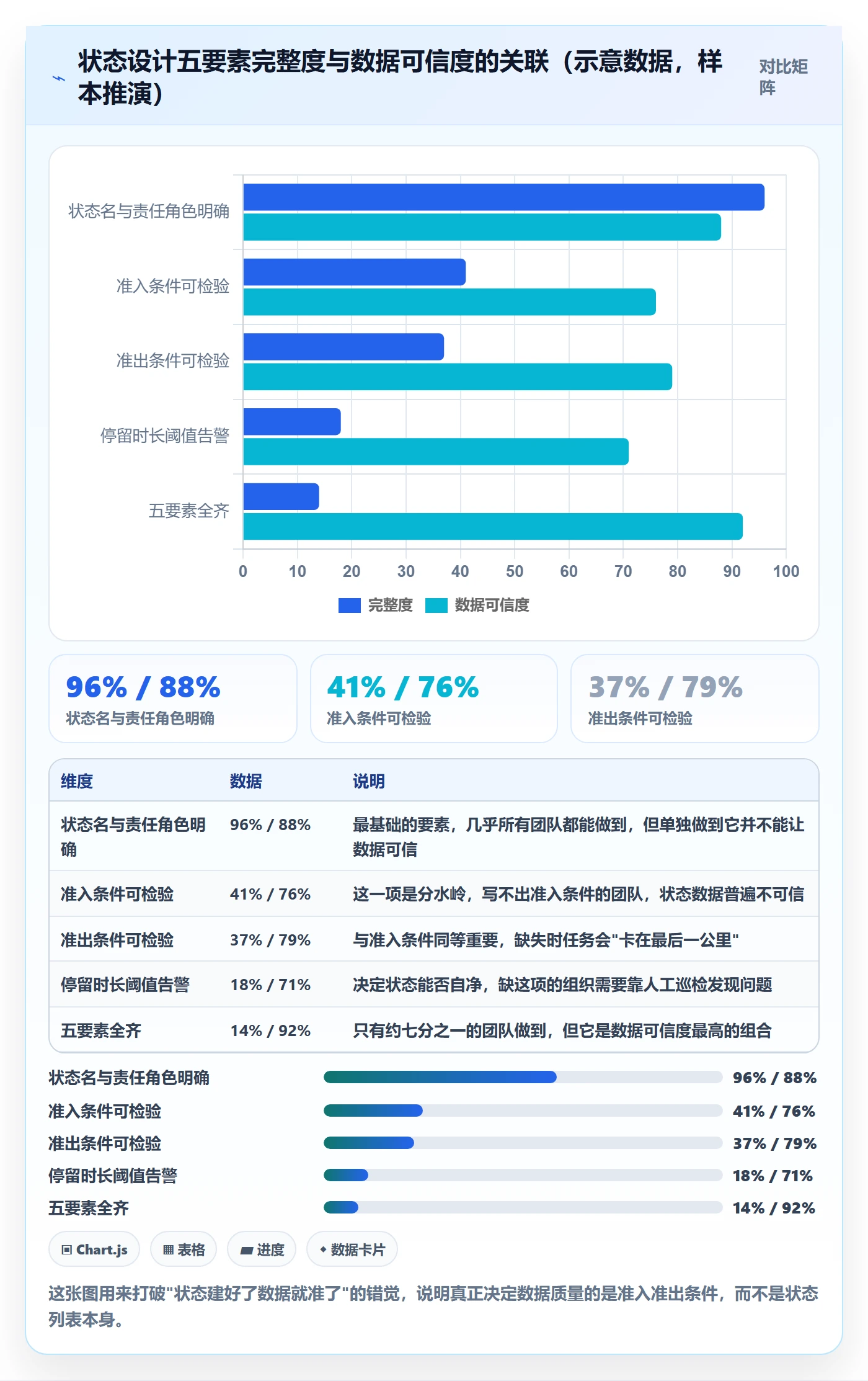 状态怎么做？企业管理者制度设计：任务属性从0到1