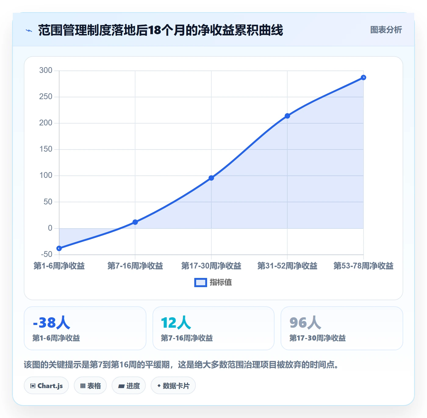 交付范围管理指南：研发团队如何做好项目范围，制度设计全流程