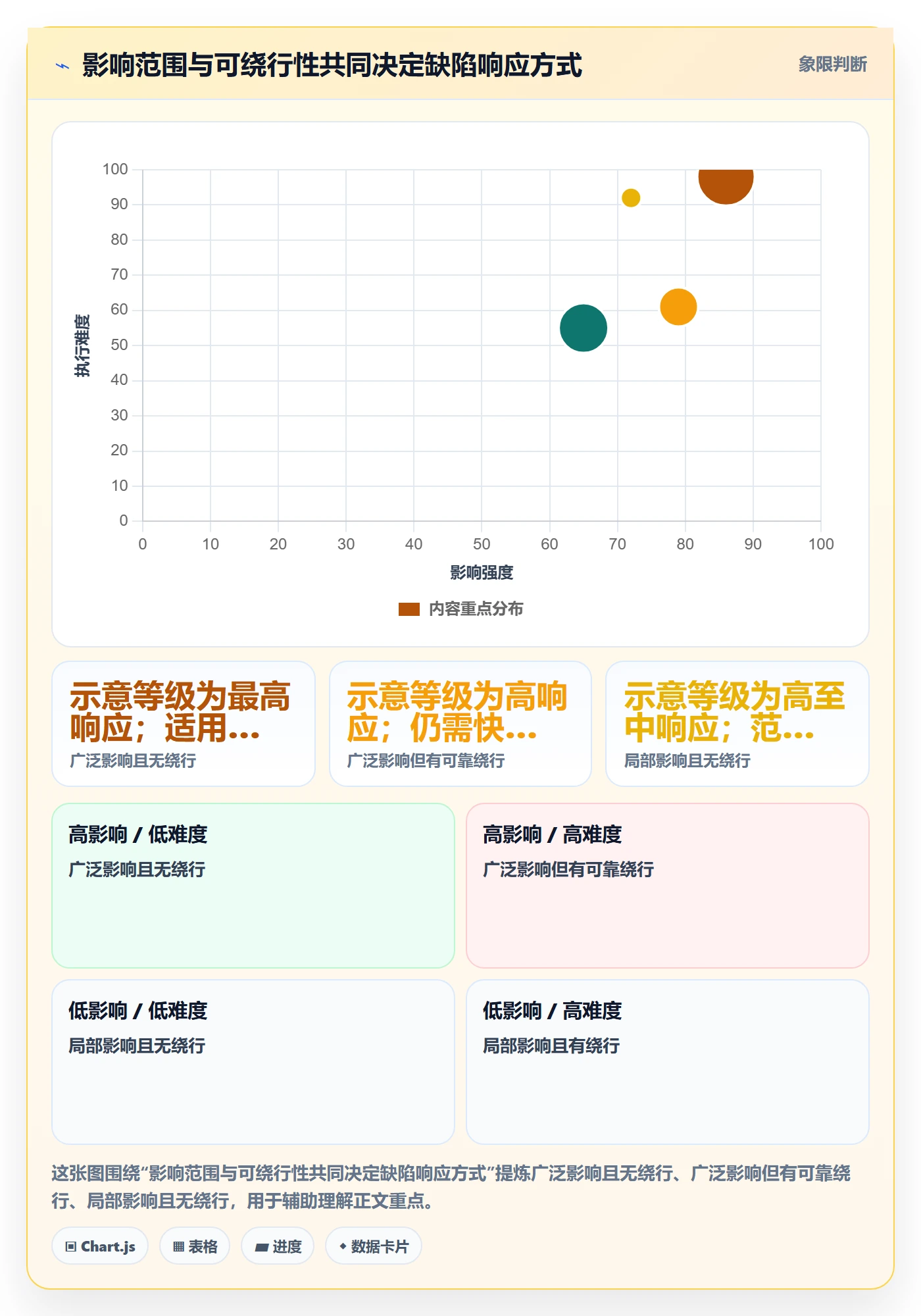 问题怎么做？跨部门团队制度设计：Bug / 缺陷从0到1