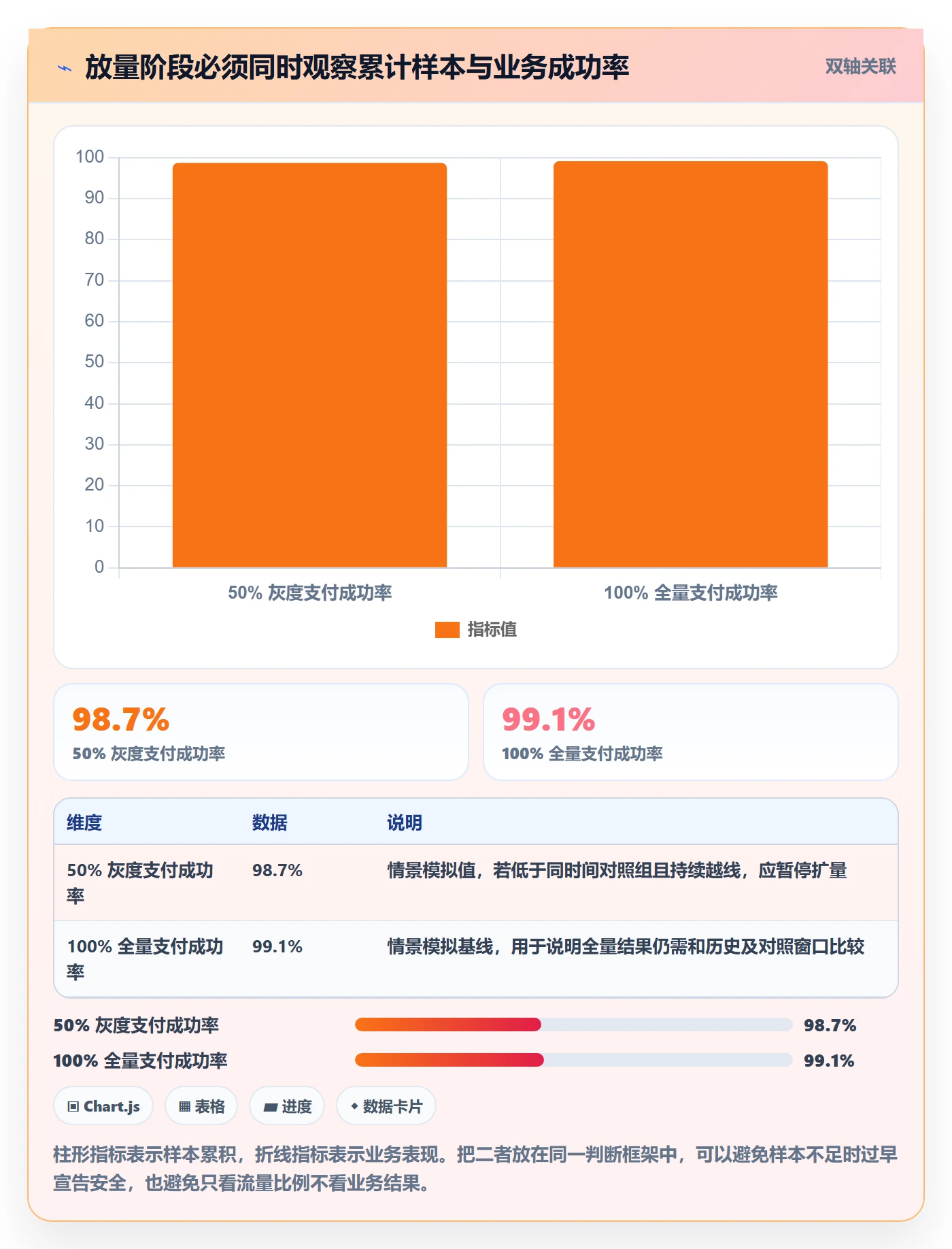 灰度发布落地方案:跨部门团队开展发布管理的数据分析案例解析