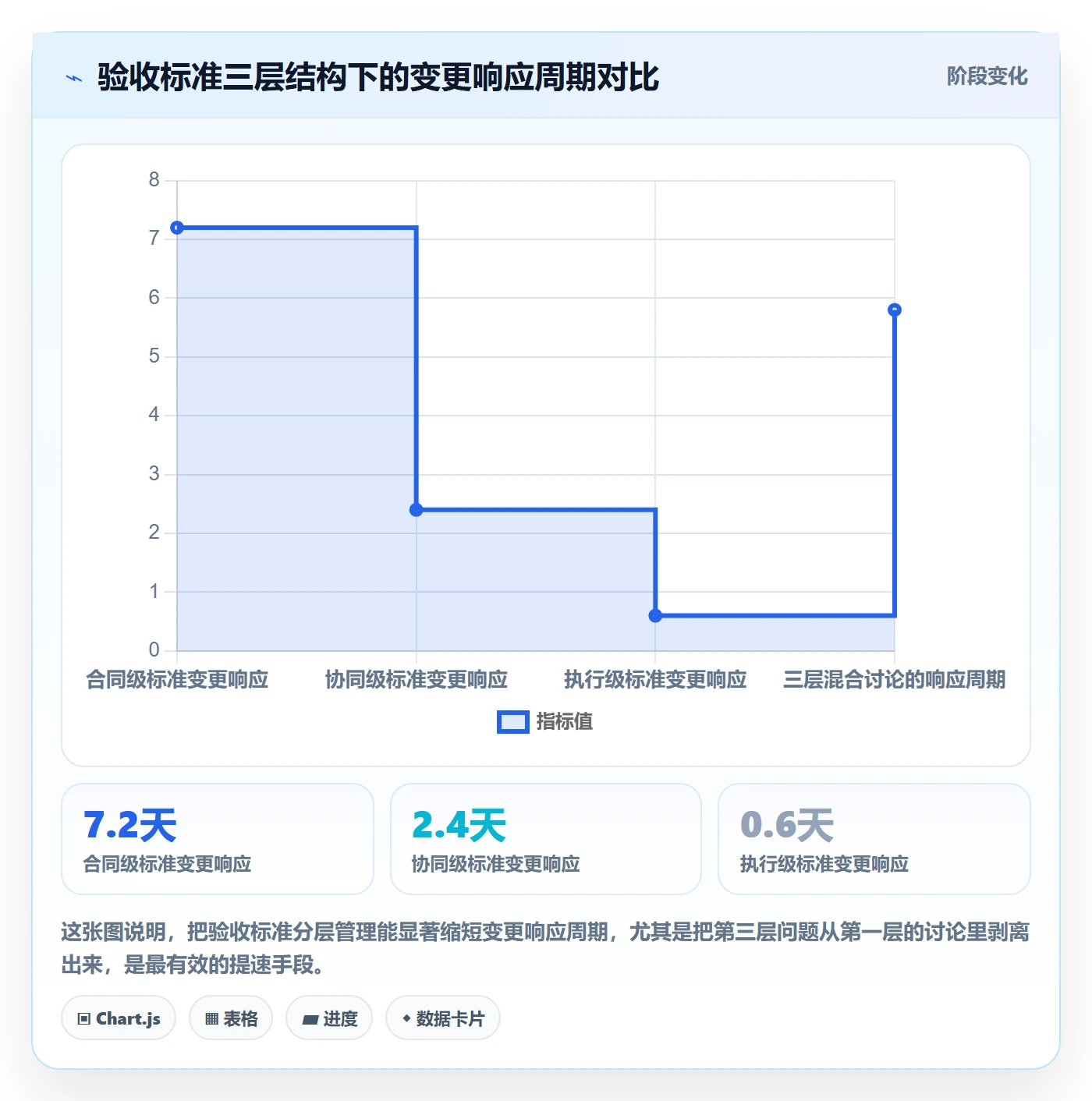 验收怎么做?项目负责人协同管理:任务验收从0到1