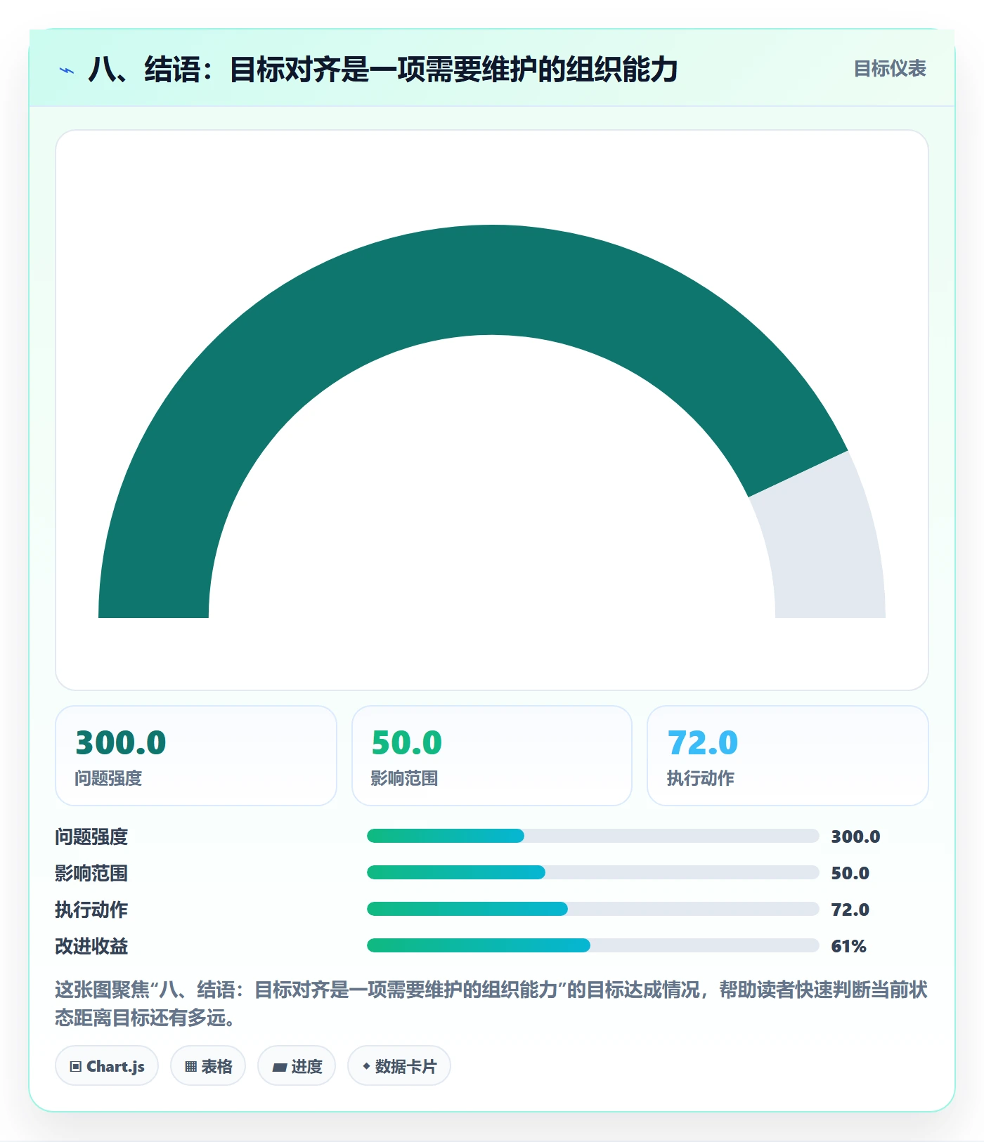 八、结语:目标对齐是一项需要维护的组织能力