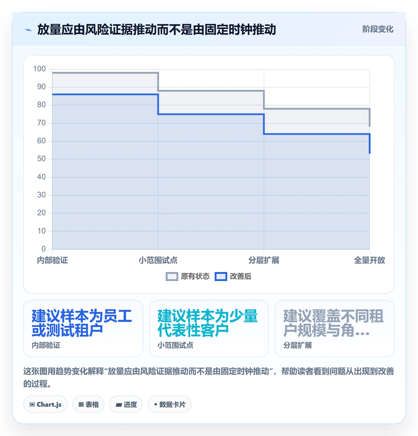 发布管理如何做好灰度发布?企业管理者制度设计与操作步骤