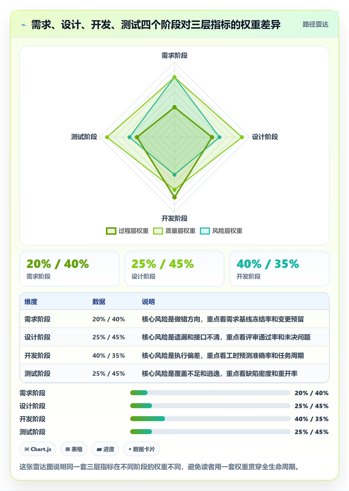 阶段任务流程与规范:项目负责人项目阶段数据分析关键指标