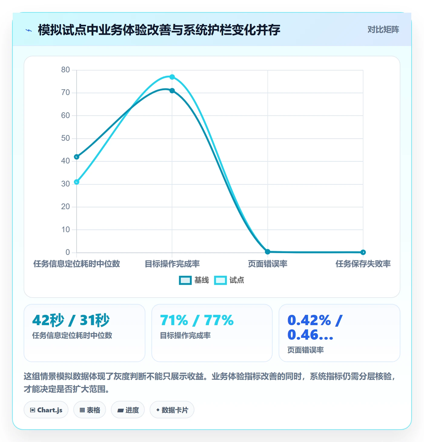 灰度发布落地方案:产品经理开展发布管理的流程优化案例解析