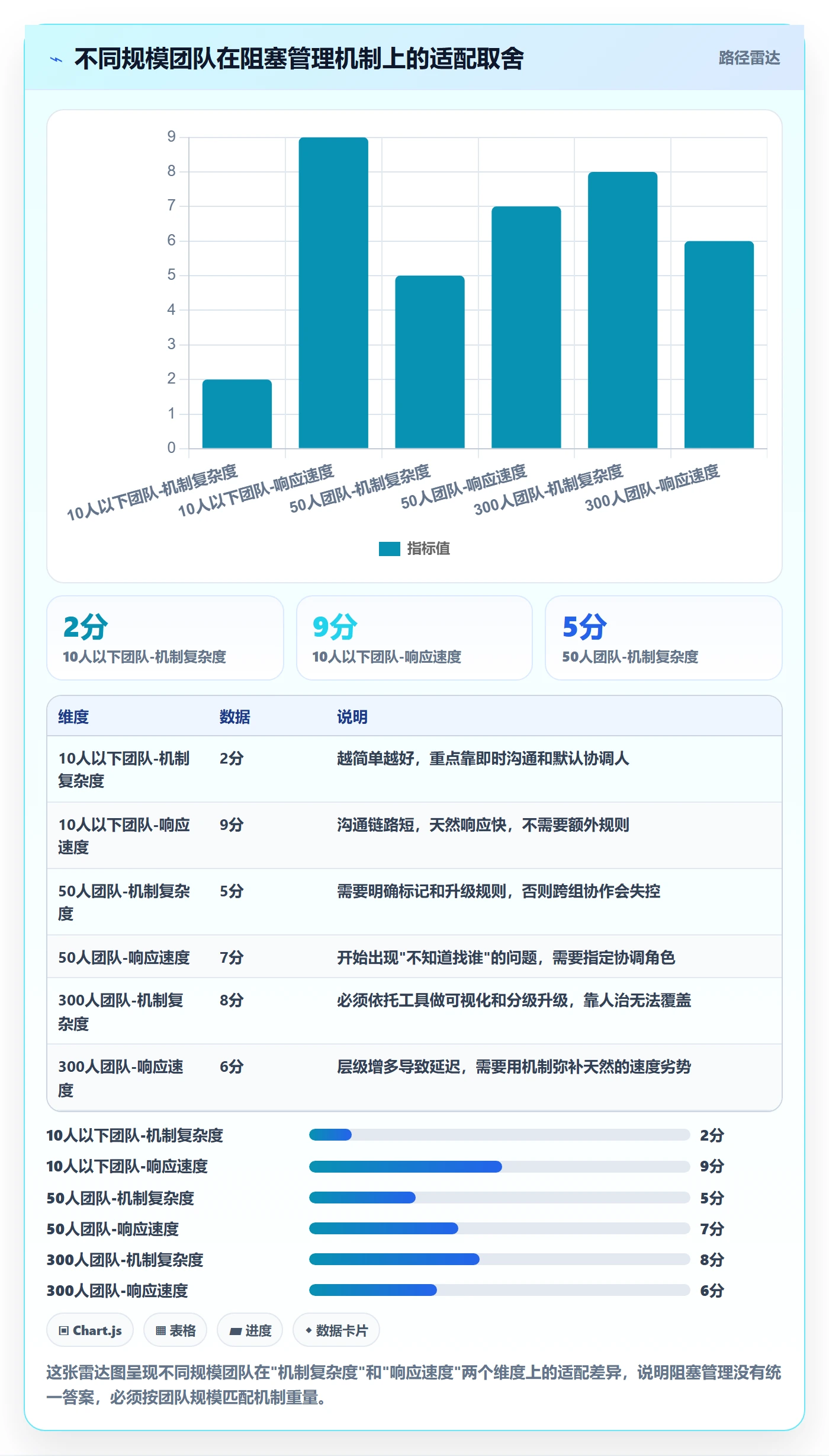 任务执行阻塞教程:项目成员最佳实践,避坑指南