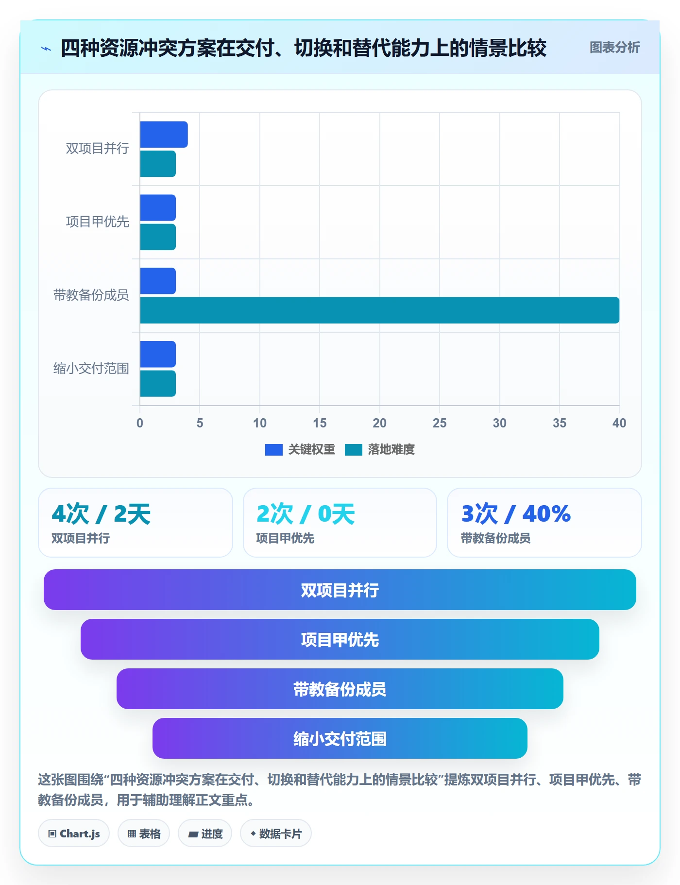 资源冲突管理方法大全：项目成员人力资源计划数据分析落地清单