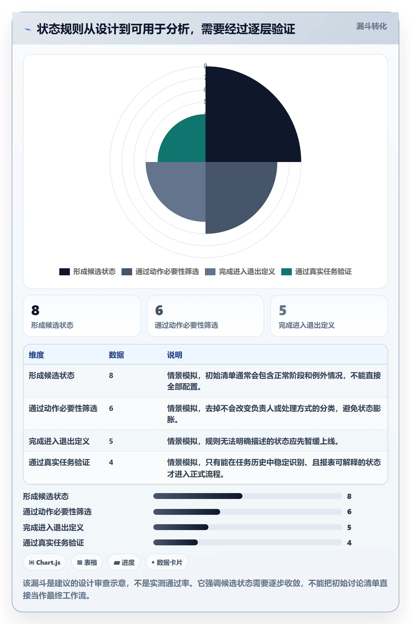 看板自定义状态教程:研发团队数据分析,避坑指南