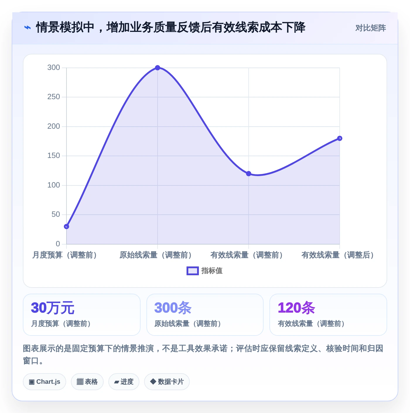 提升ROI必看:2026年7大投放计划表工具对比指南