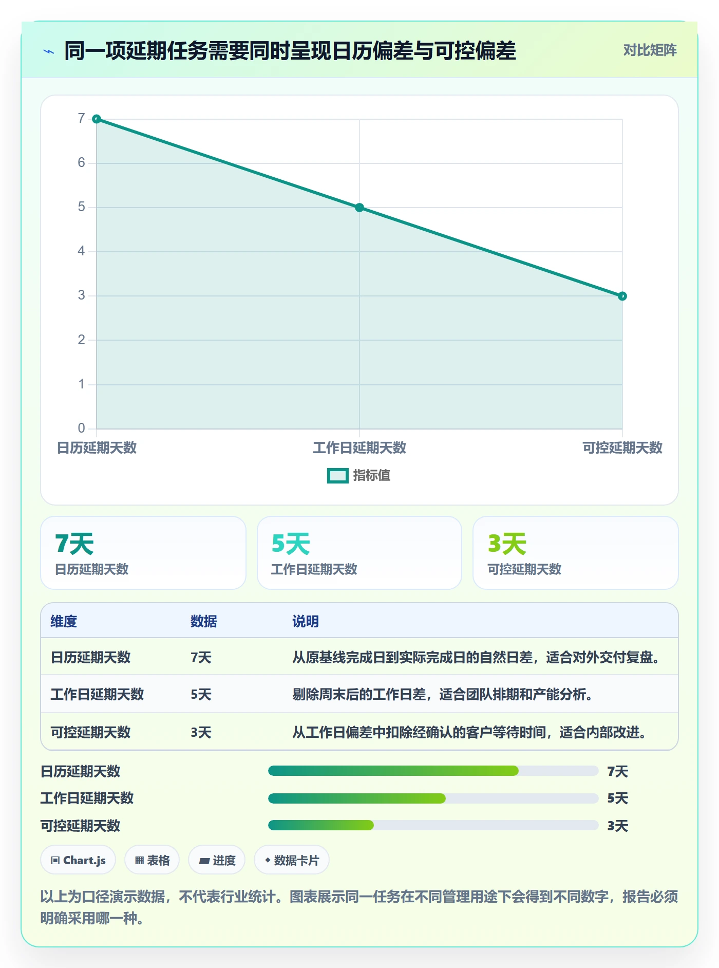 延期管理延期天数教程：实施团队协同管理，避坑指南