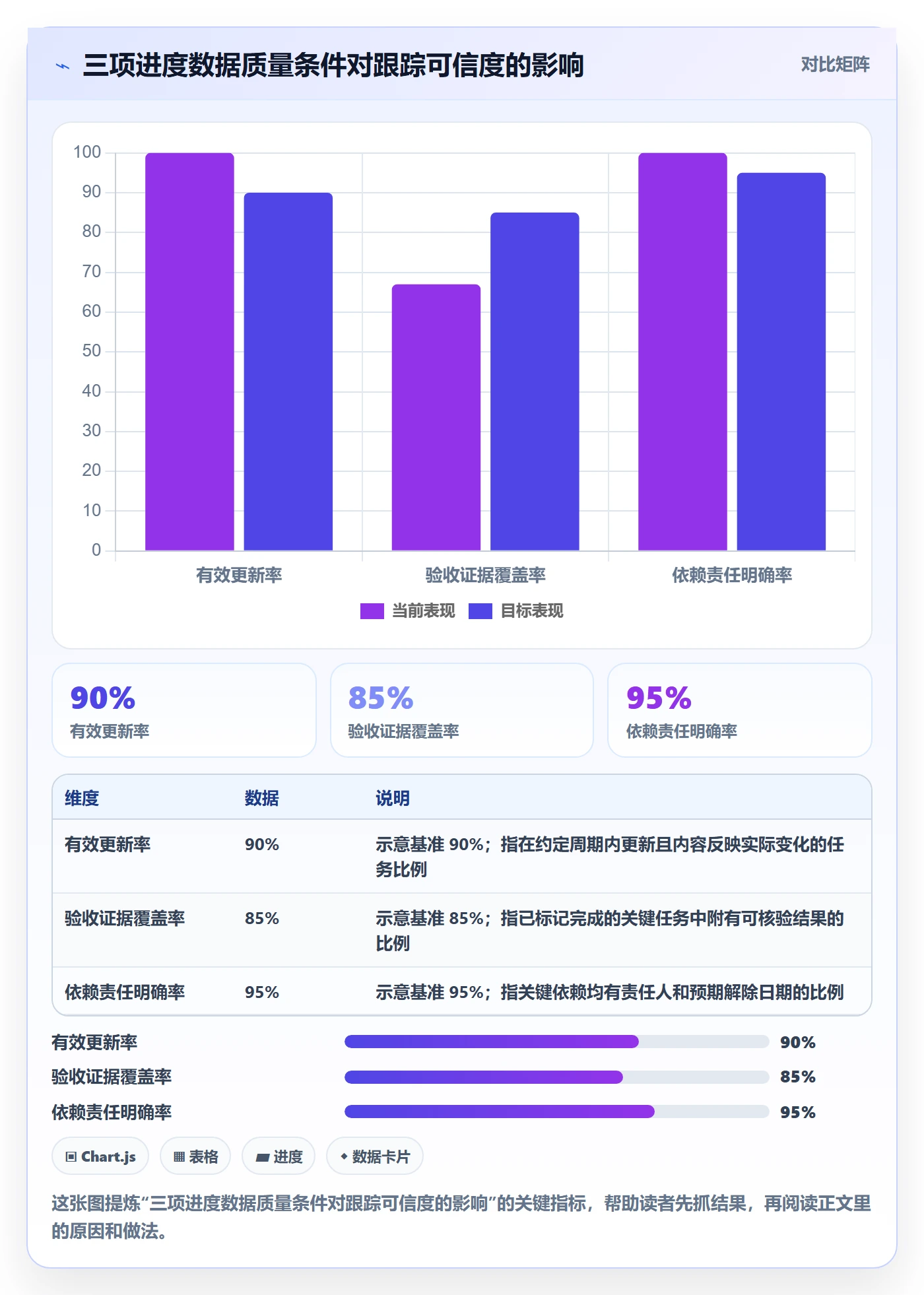 进度跟踪进展全流程：项目成员数据分析与一文讲清