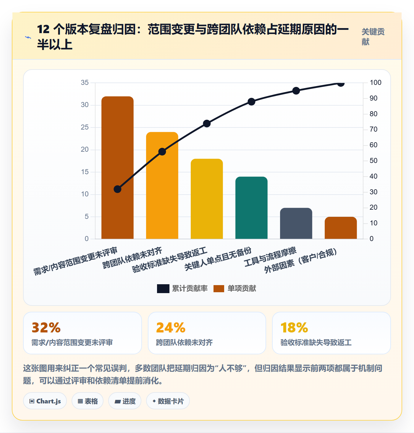 版本内容落地方案：项目负责人开展版本管理的最佳实践案例解析