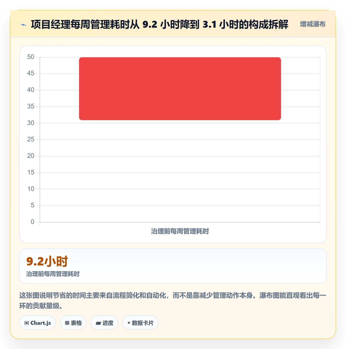 子任务最佳实践：项目经理任务管理落地方案，常见问题