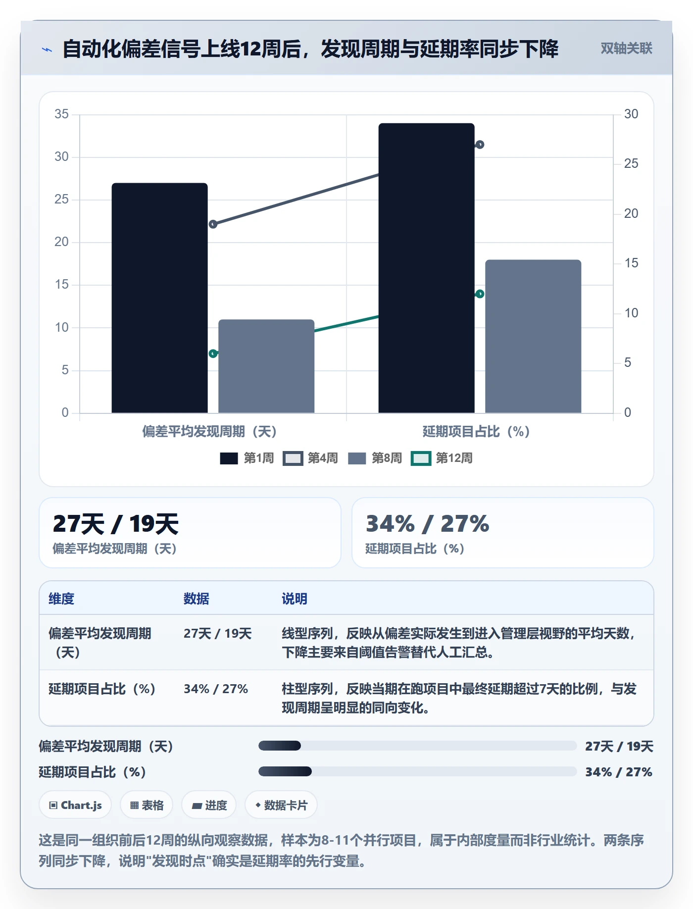 进度偏差管理方法大全:PMO进度管理最佳实践落地清单