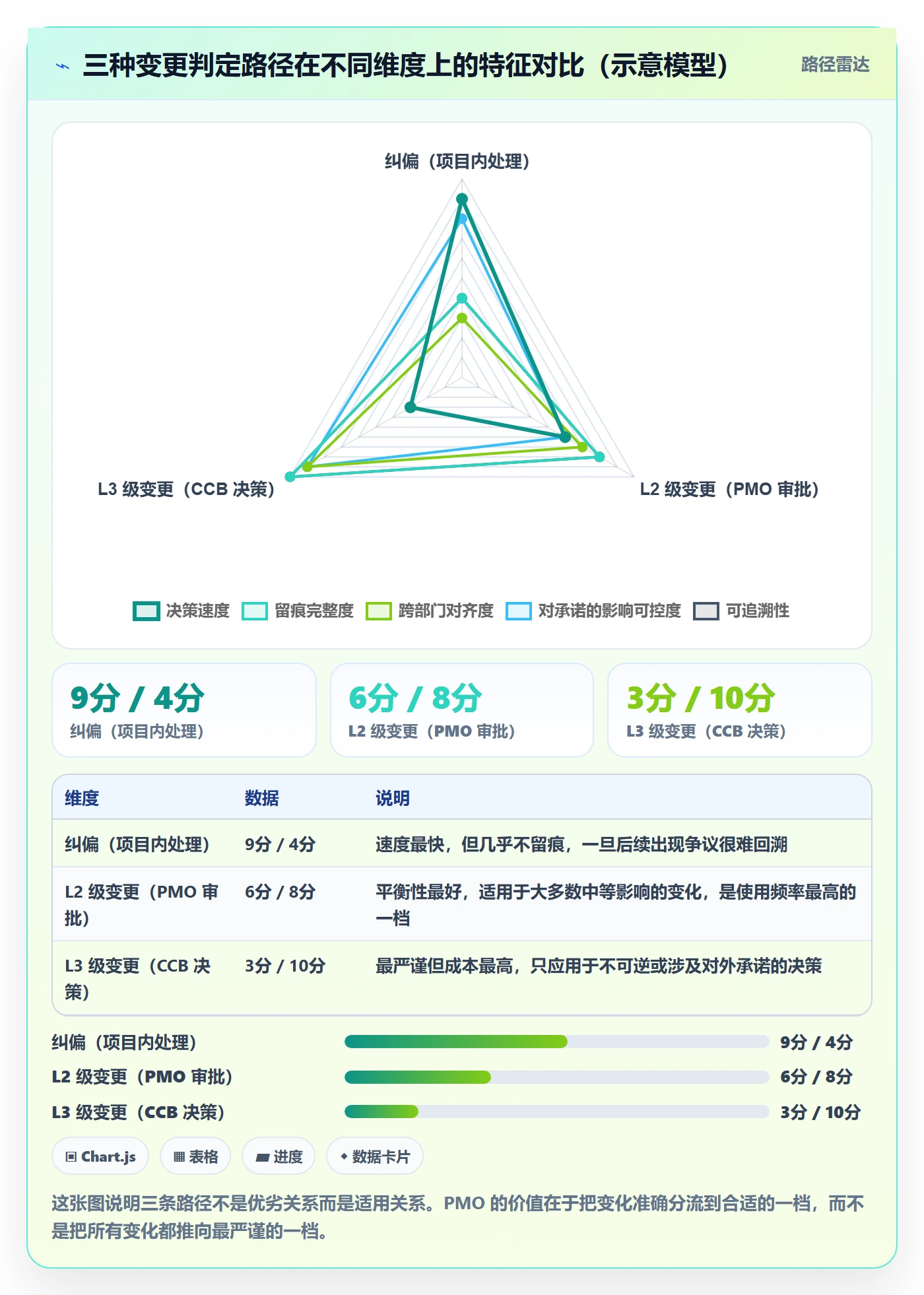 项目规划计划调整教程:PMO落地方案,避坑指南
