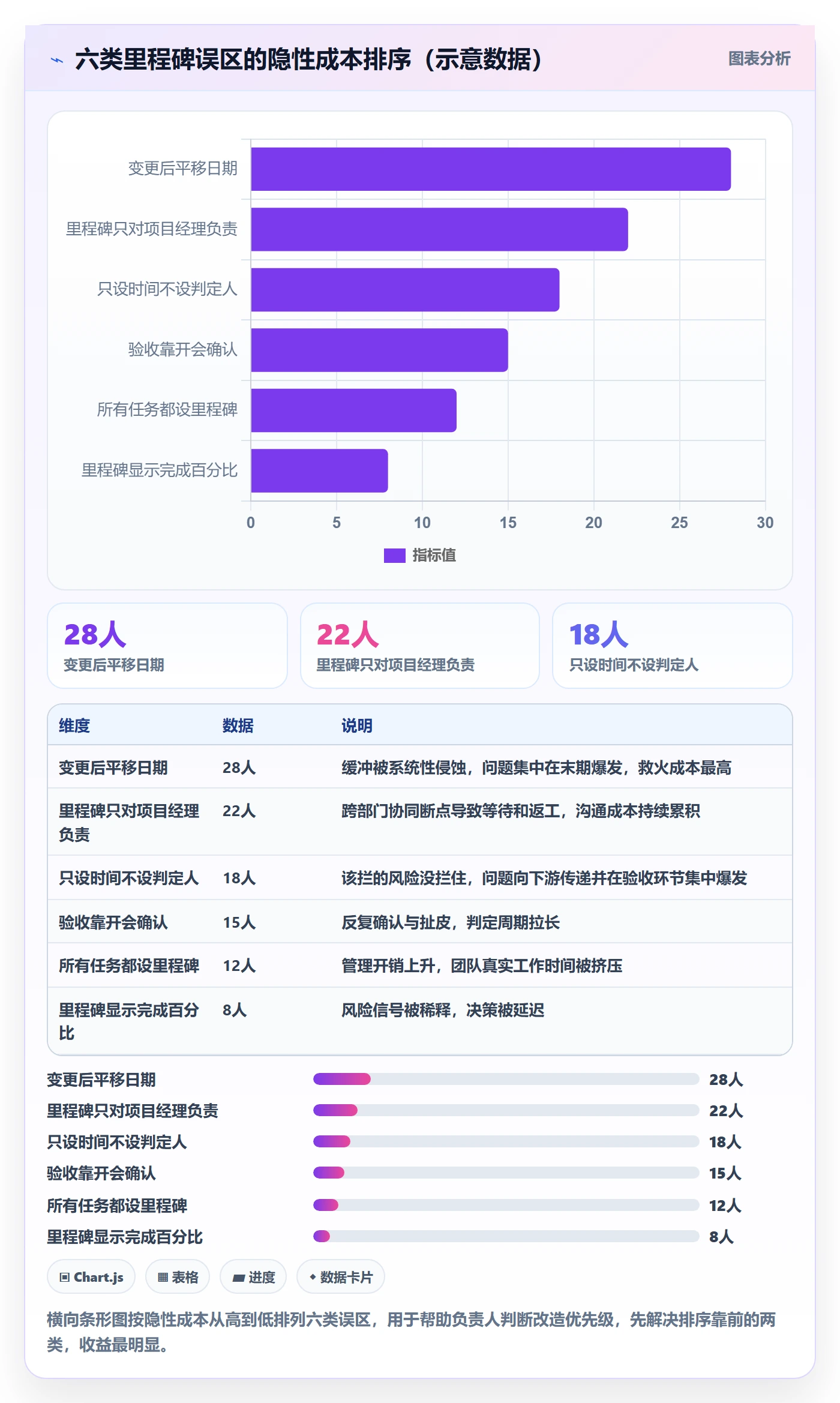 里程碑关键节点教程：项目负责人落地方案，避坑指南