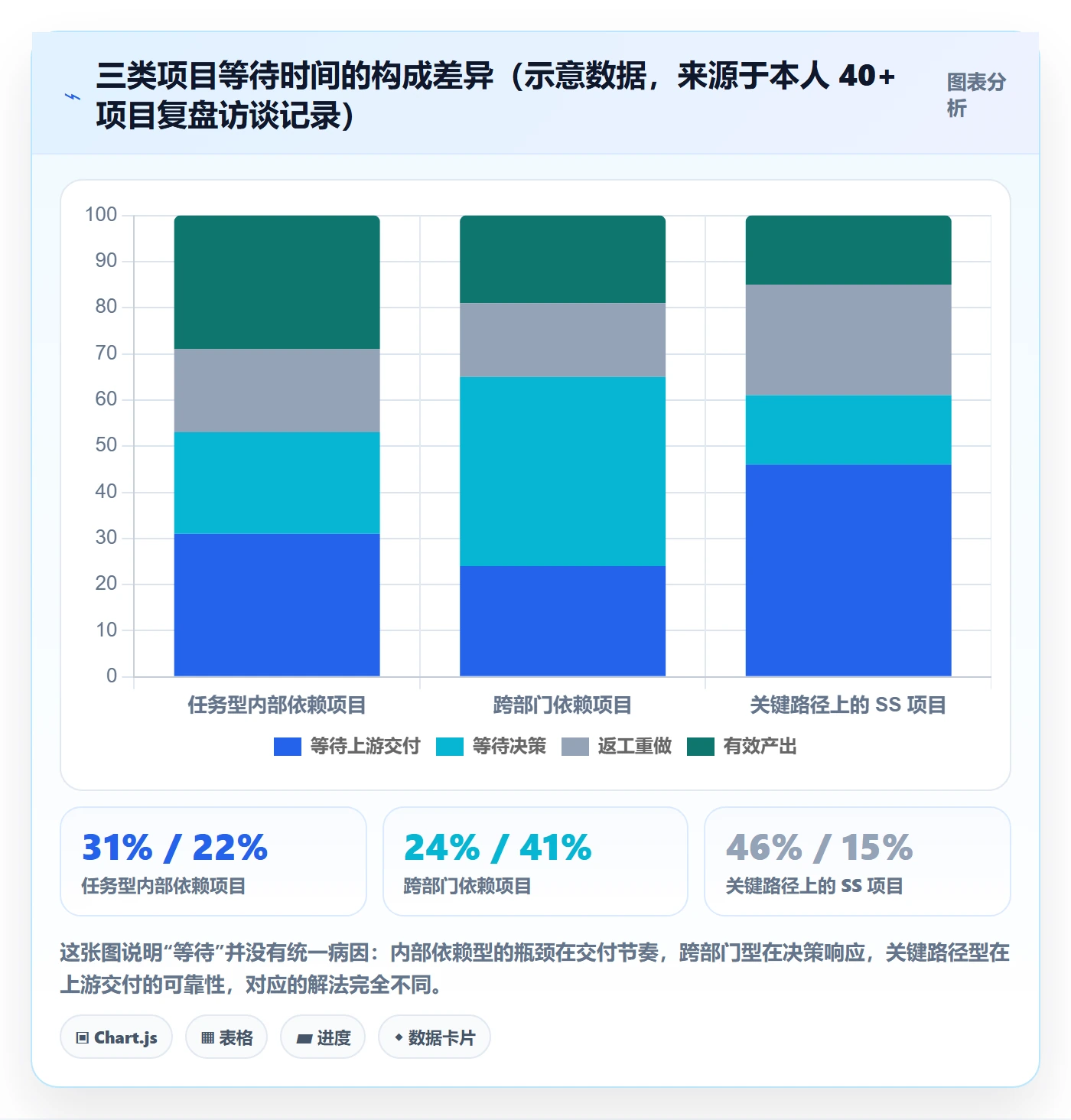 SS管理方法大全:项目经理任务依赖效率提升落地清单