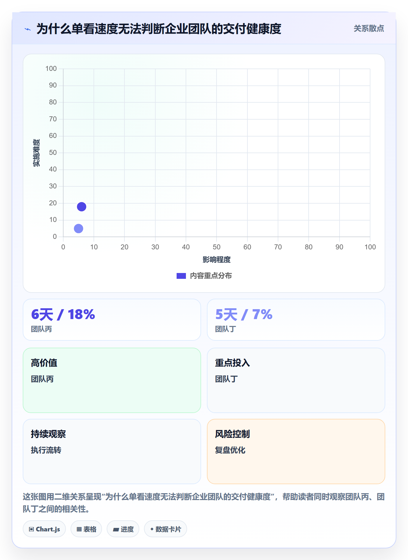 Story落地方案:企业管理者开展敏捷项目的最佳实践案例解析