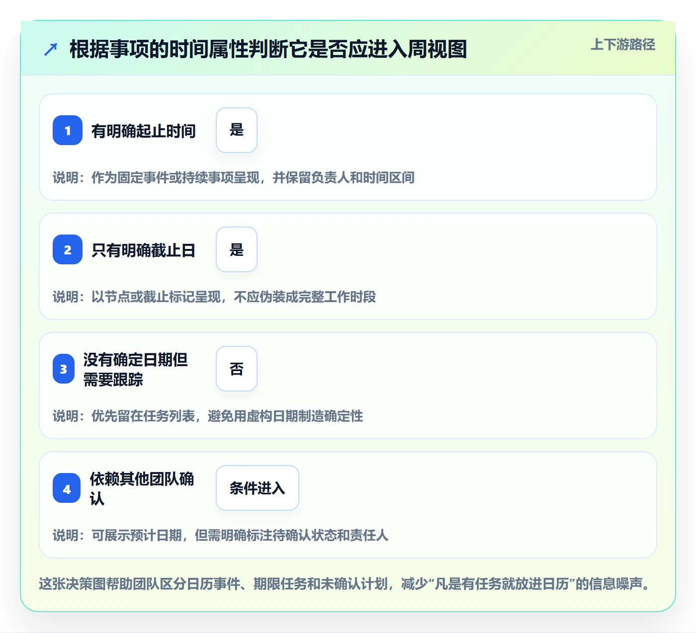 周视图管理指南:研发团队如何做好日历视图,落地方案全流程