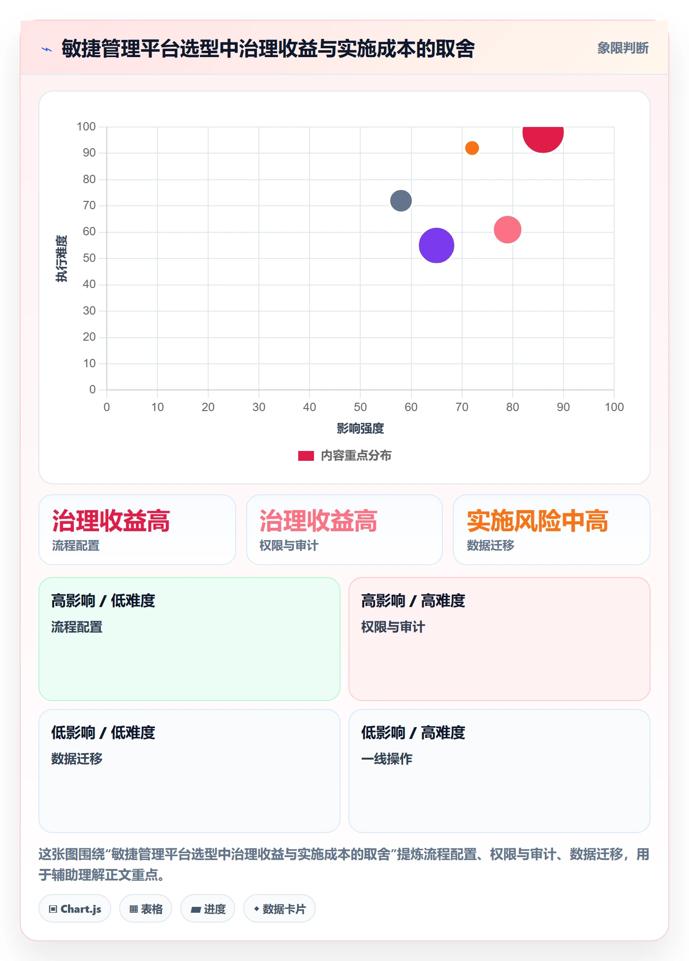 敏捷管理指南:实施团队如何做好敏捷项目,入门指南全流程
