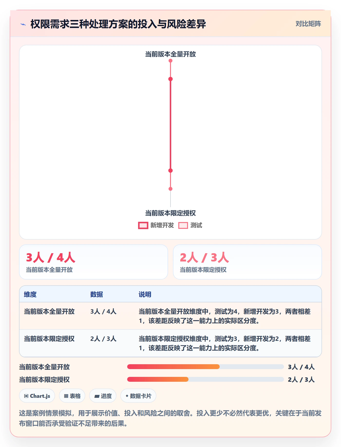产品需求如何做好需求版本?产品经理风险控制与操作步骤