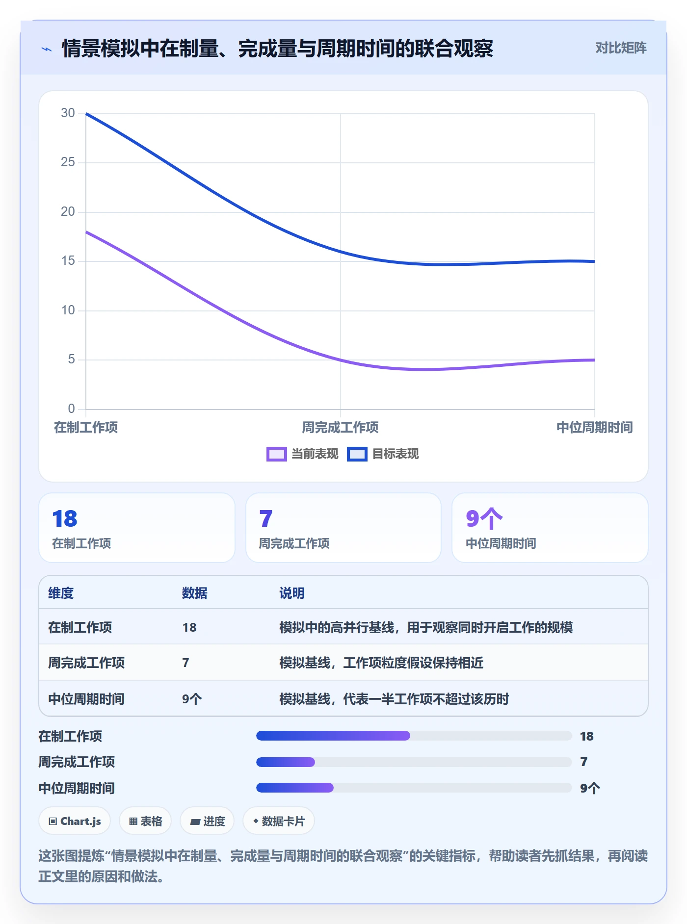看板Kanban教程:项目负责人实操方法,避坑指南