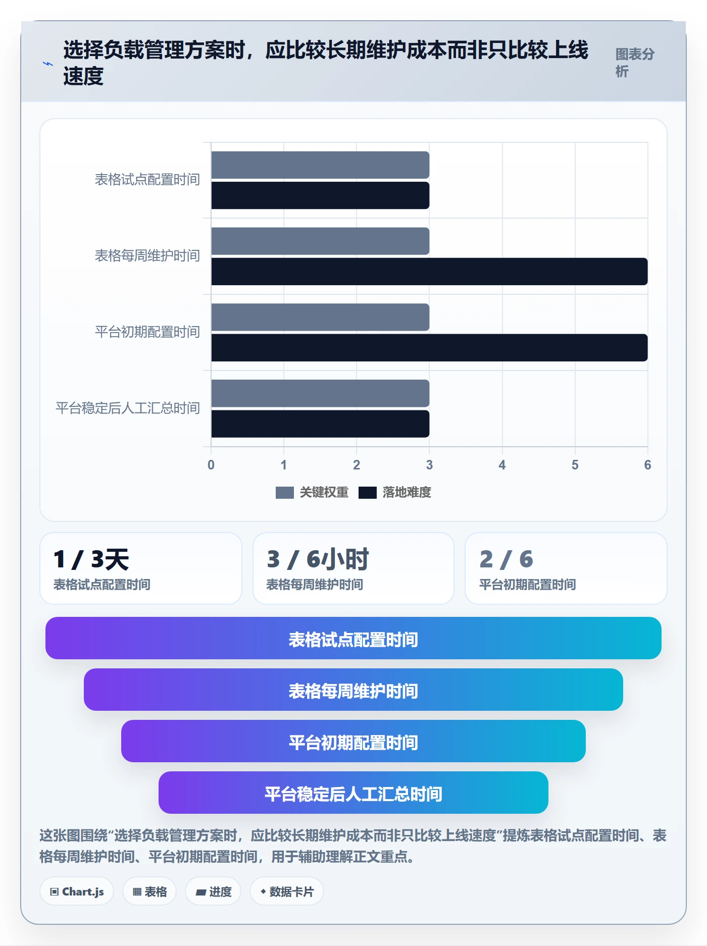 工作负载怎么做?跨部门团队效率提升:资源负载从0到1