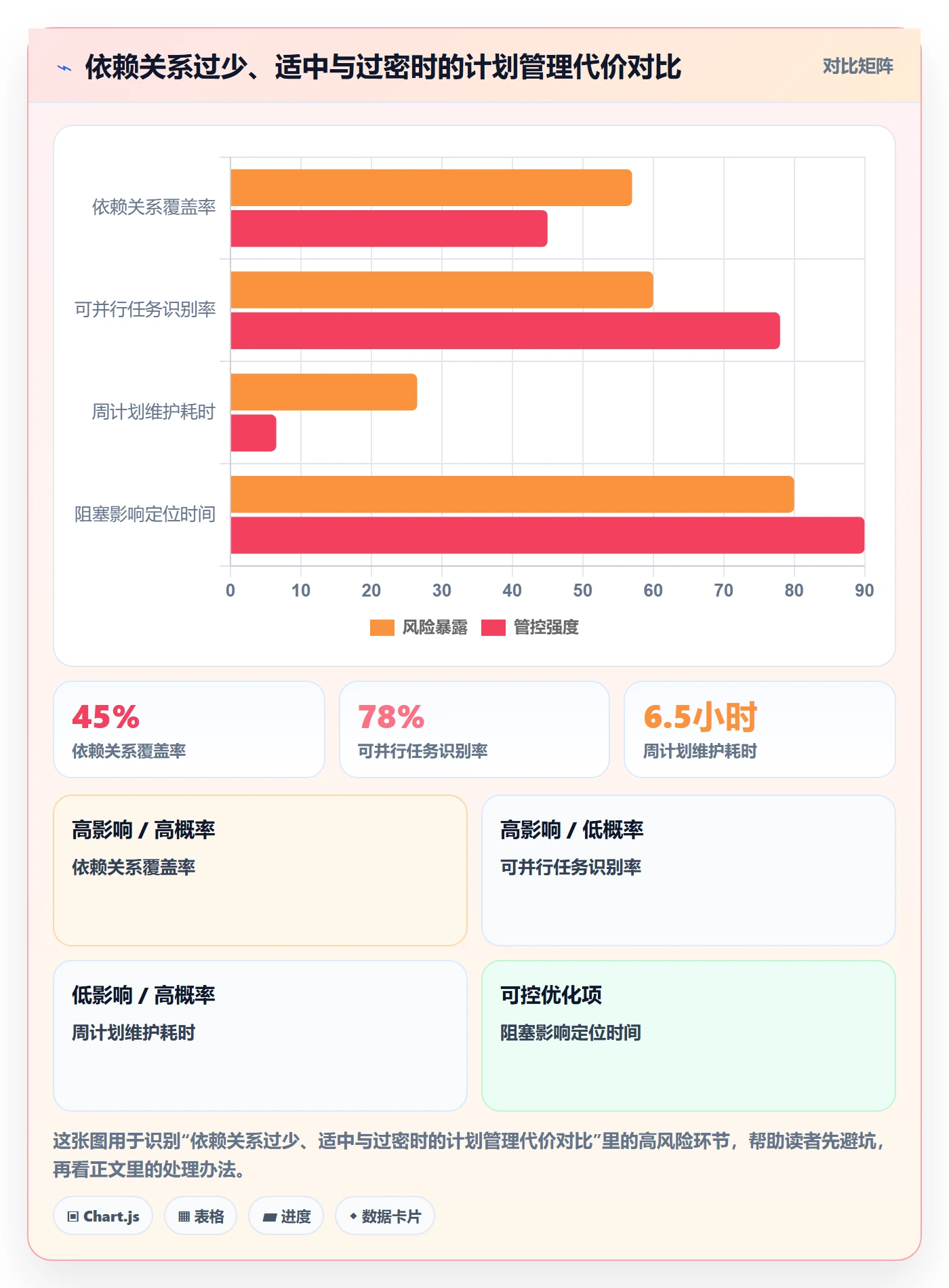 甘特图如何做好依赖关系?研发团队风险控制与操作步骤