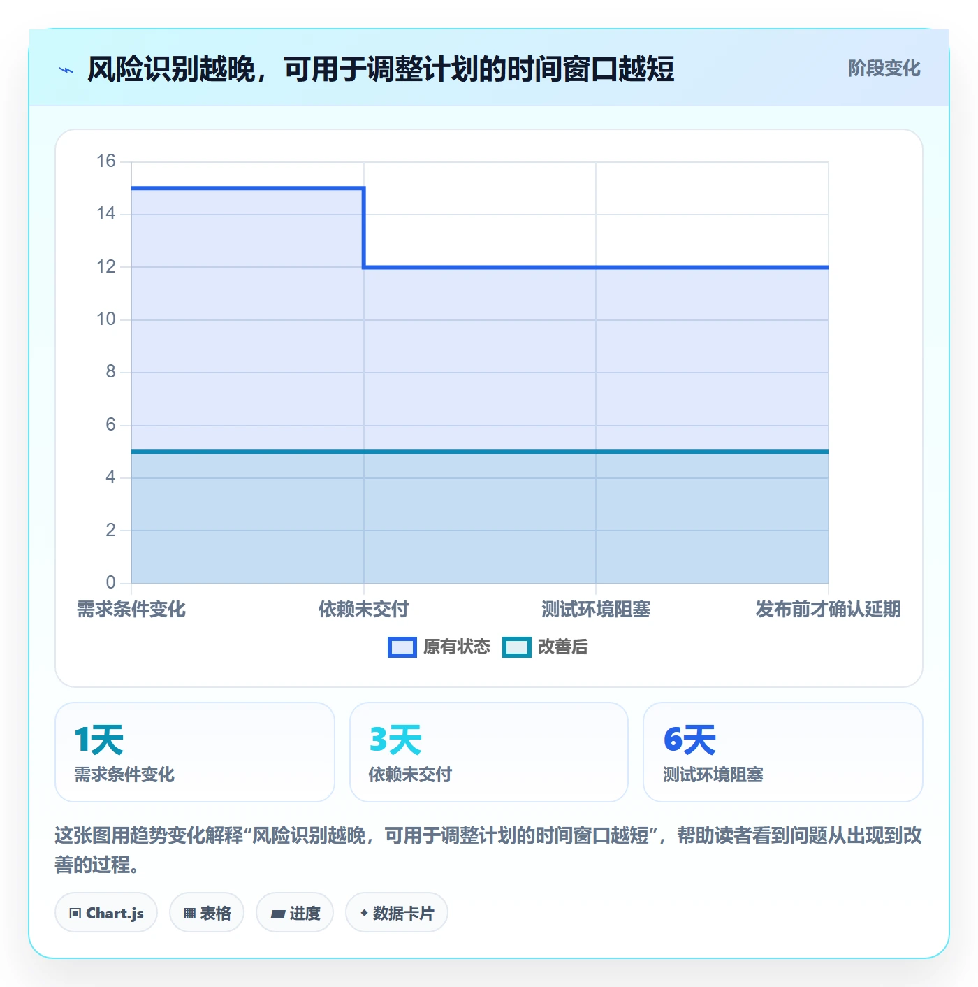 逾期管理方法大全:研发团队延期管理数据分析落地清单