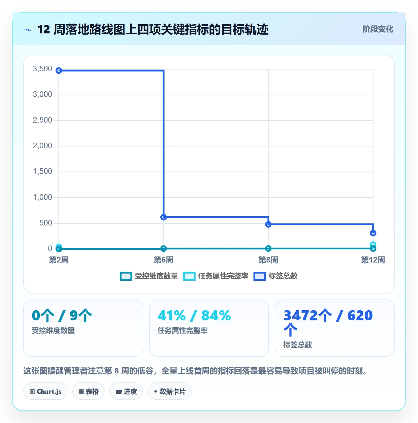 标签落地方案:管理层开展任务属性的实操方法案例解析